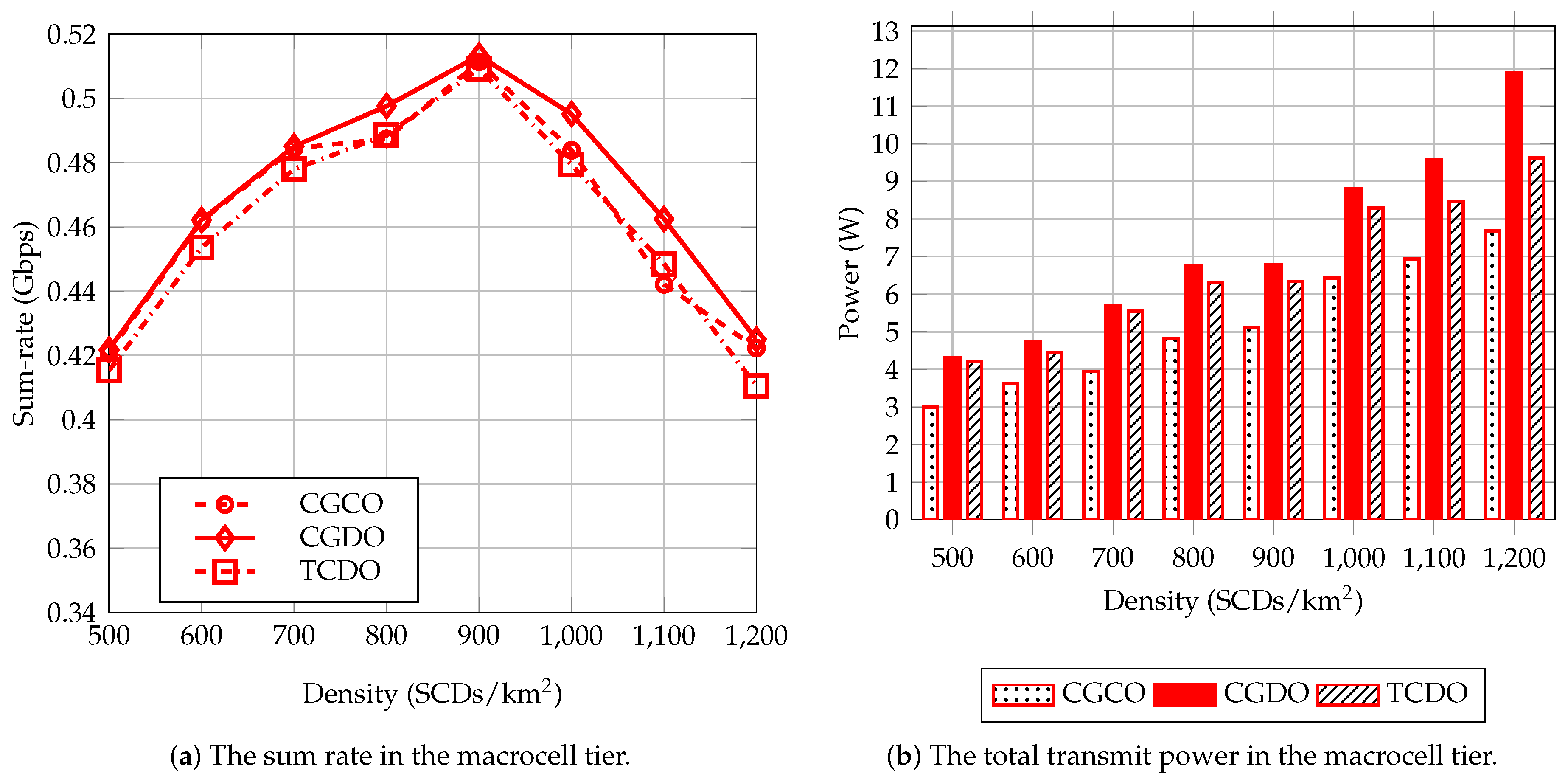 Sensors 23 03899 g007