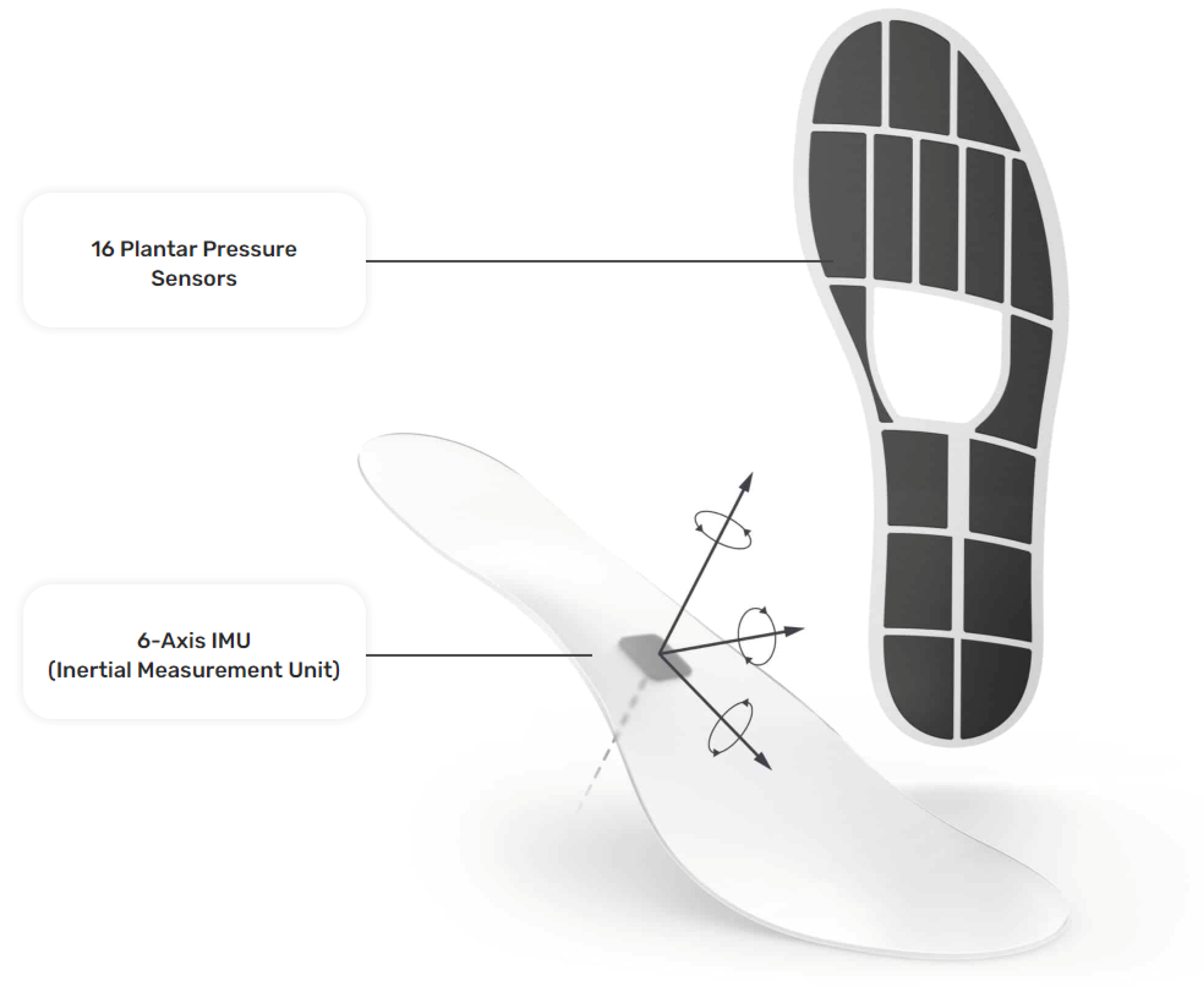 Sensors 23 03902 g001 Sensors 23 03902 g001