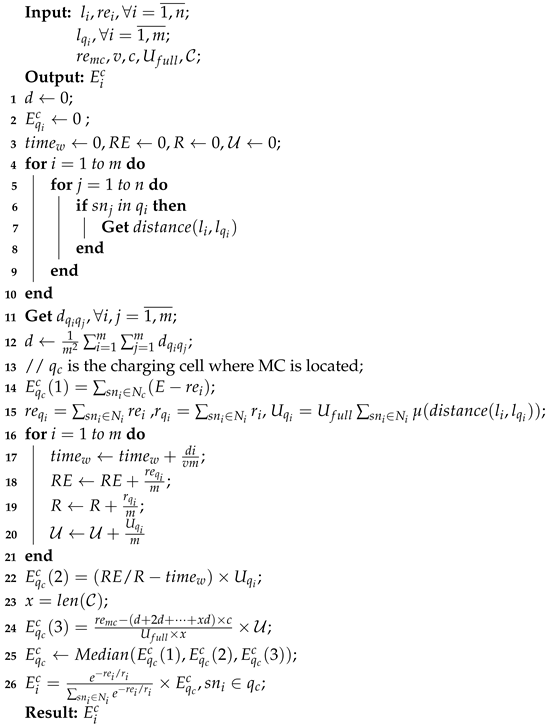 Sensors 23 03903 i002