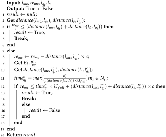 Sensors 23 03903 i003