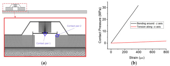 Sensors 23 03904 g0a1