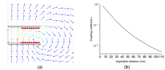 Sensors 23 03904 g0a2