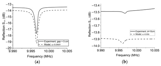 Sensors 23 03904 g0a3