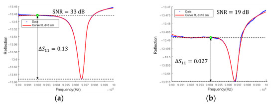 Sensors 23 03904 g0a4a