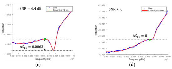 Sensors 23 03904 g0a4b