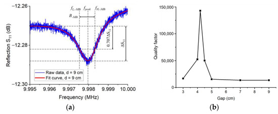 Sensors 23 03904 g0a5