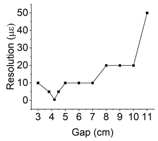 Sensors 23 03904 g0a6