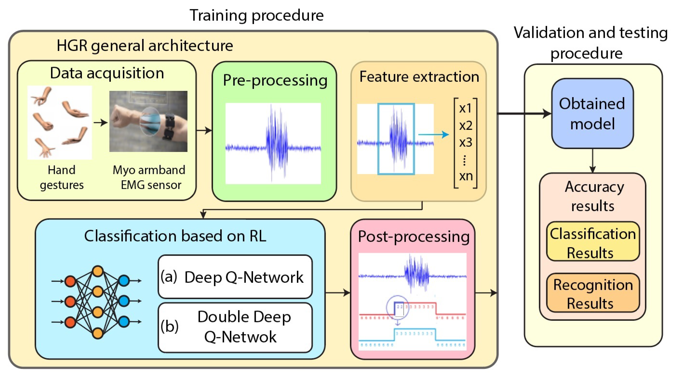 Sensors 23 03905 g001 Sensors 23 03905 g001