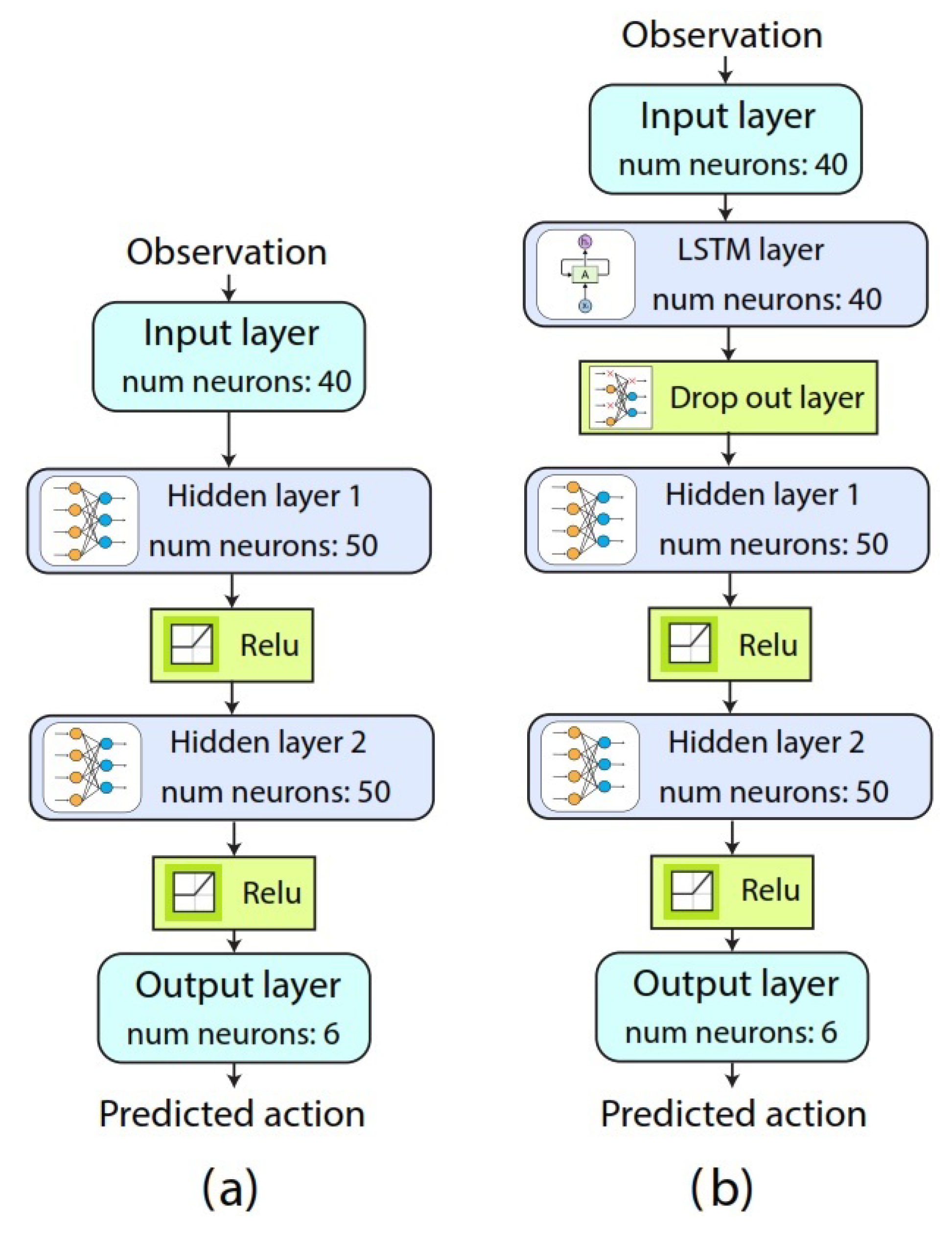 Sensors 23 03905 g004 Sensors 23 03905 g004