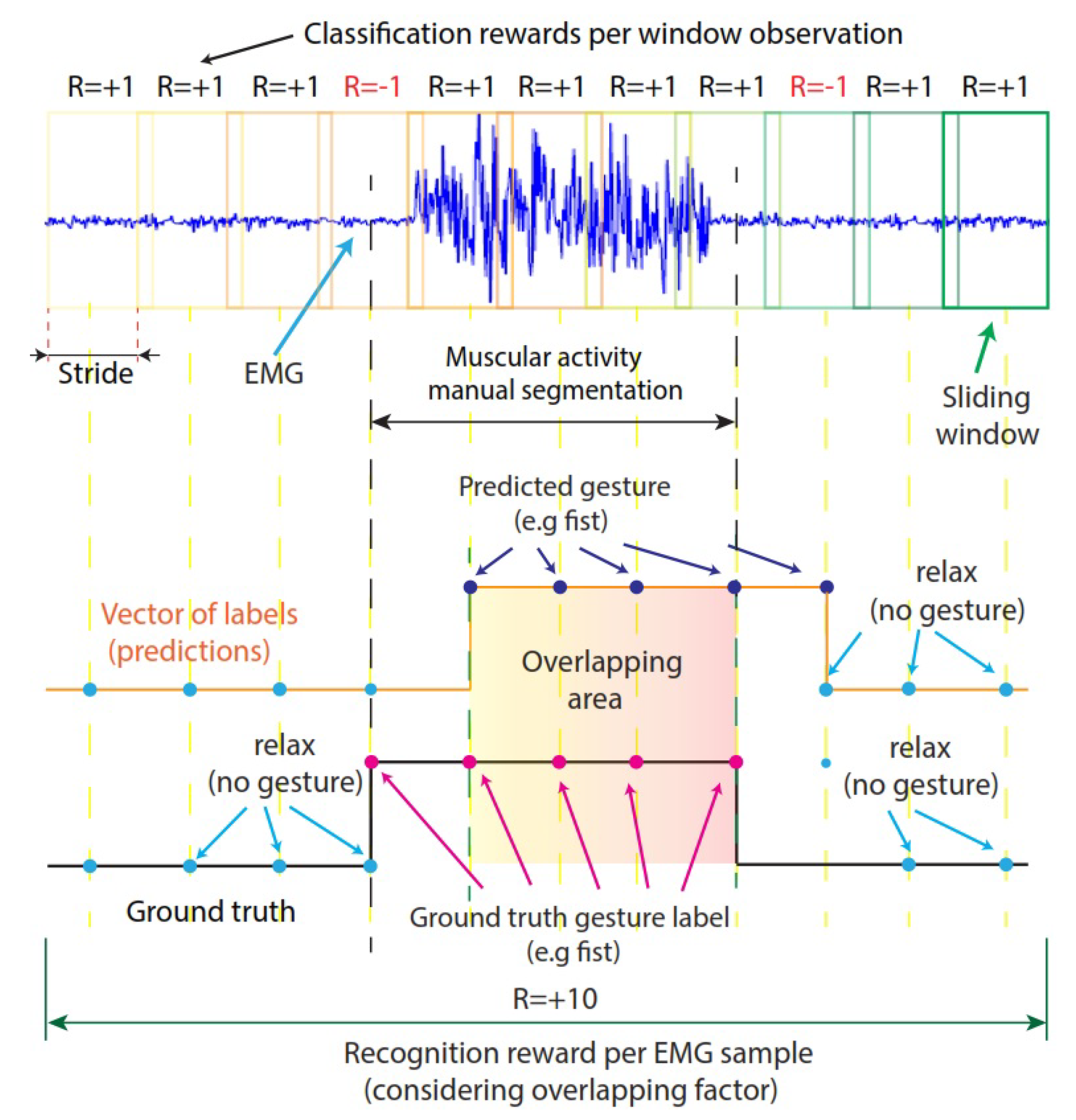 Sensors 23 03905 g005 Sensors 23 03905 g005