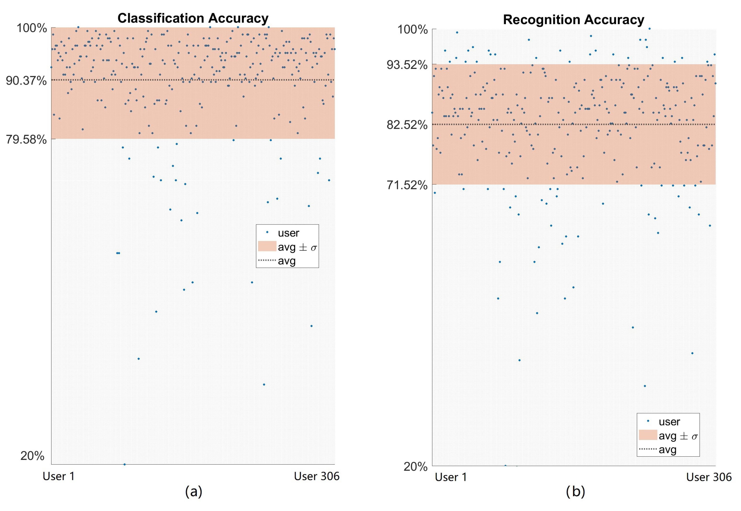 Sensors 23 03905 g011 Sensors 23 03905 g011