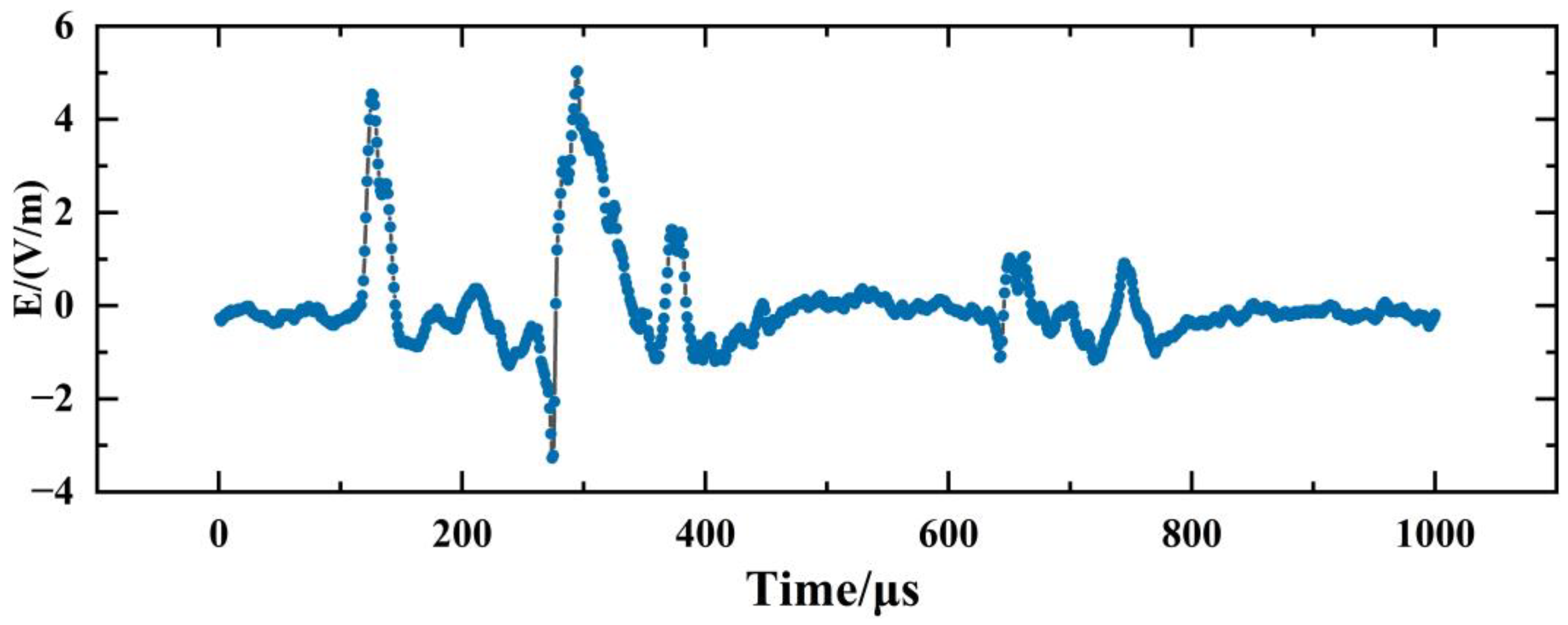 Sensors 23 03908 g002 Sensors 23 03908 g002
