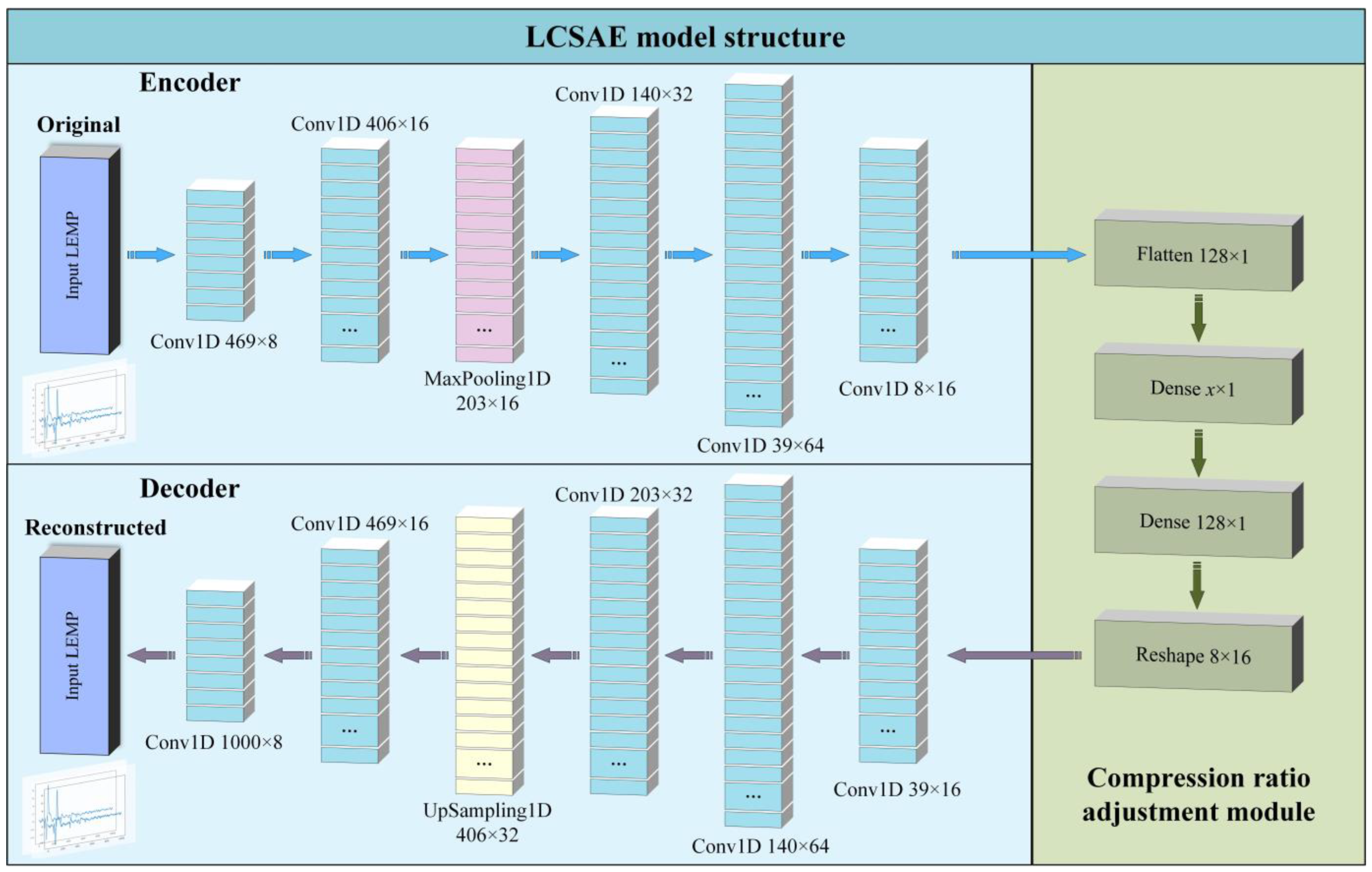 Sensors 23 03908 g006 Sensors 23 03908 g006