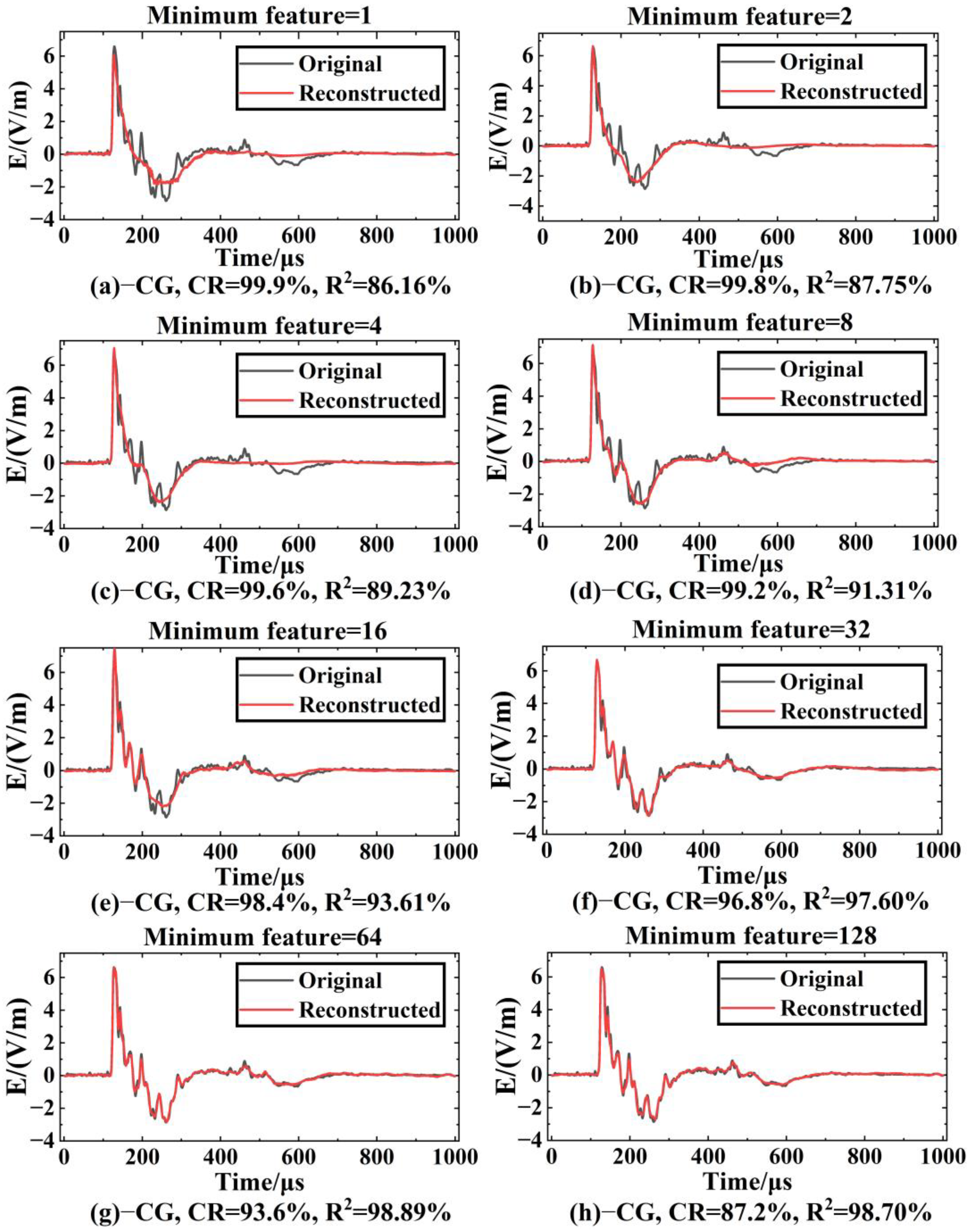Sensors 23 03908 g009 Sensors 23 03908 g009