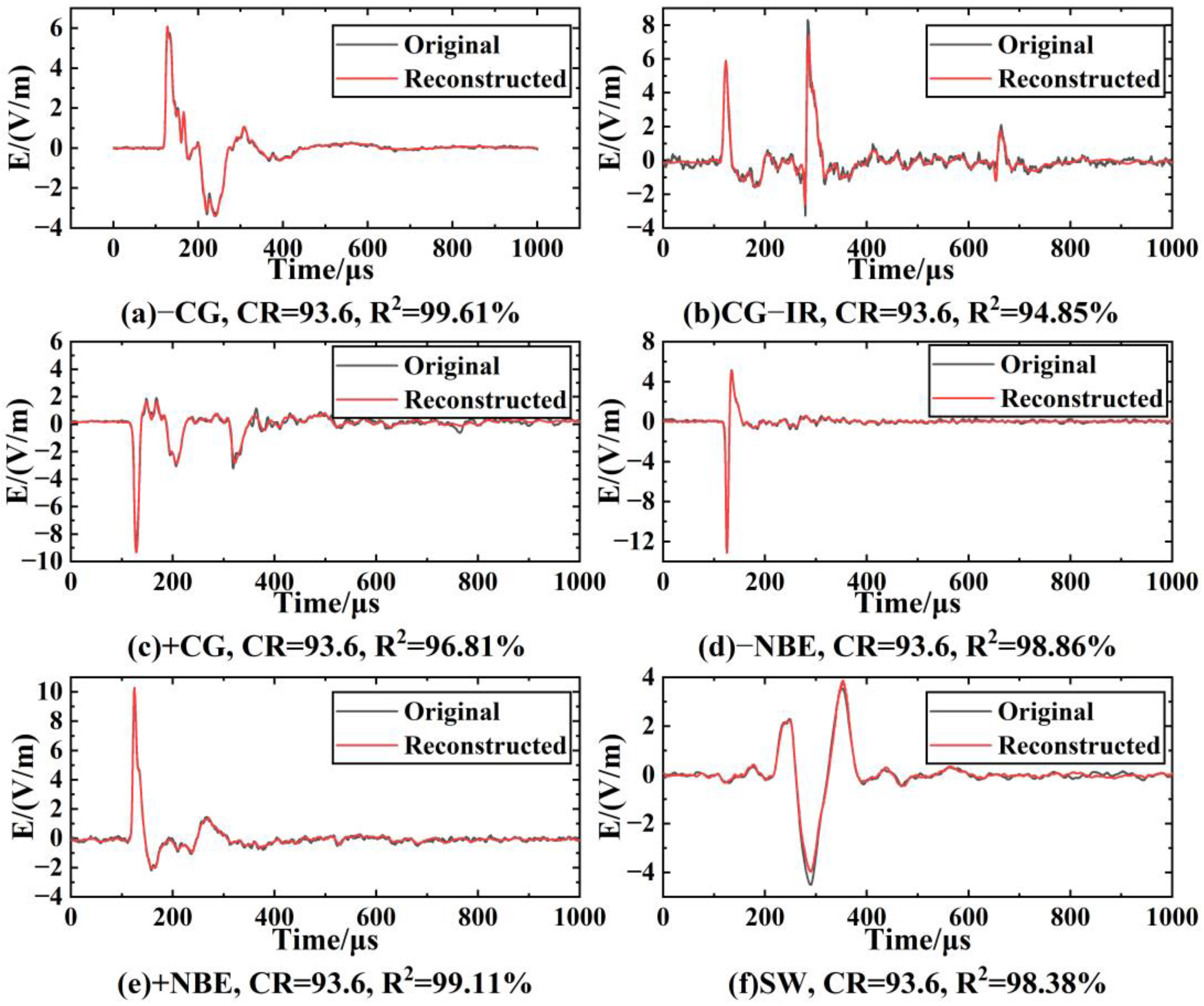 Sensors 23 03908 g010 Sensors 23 03908 g010