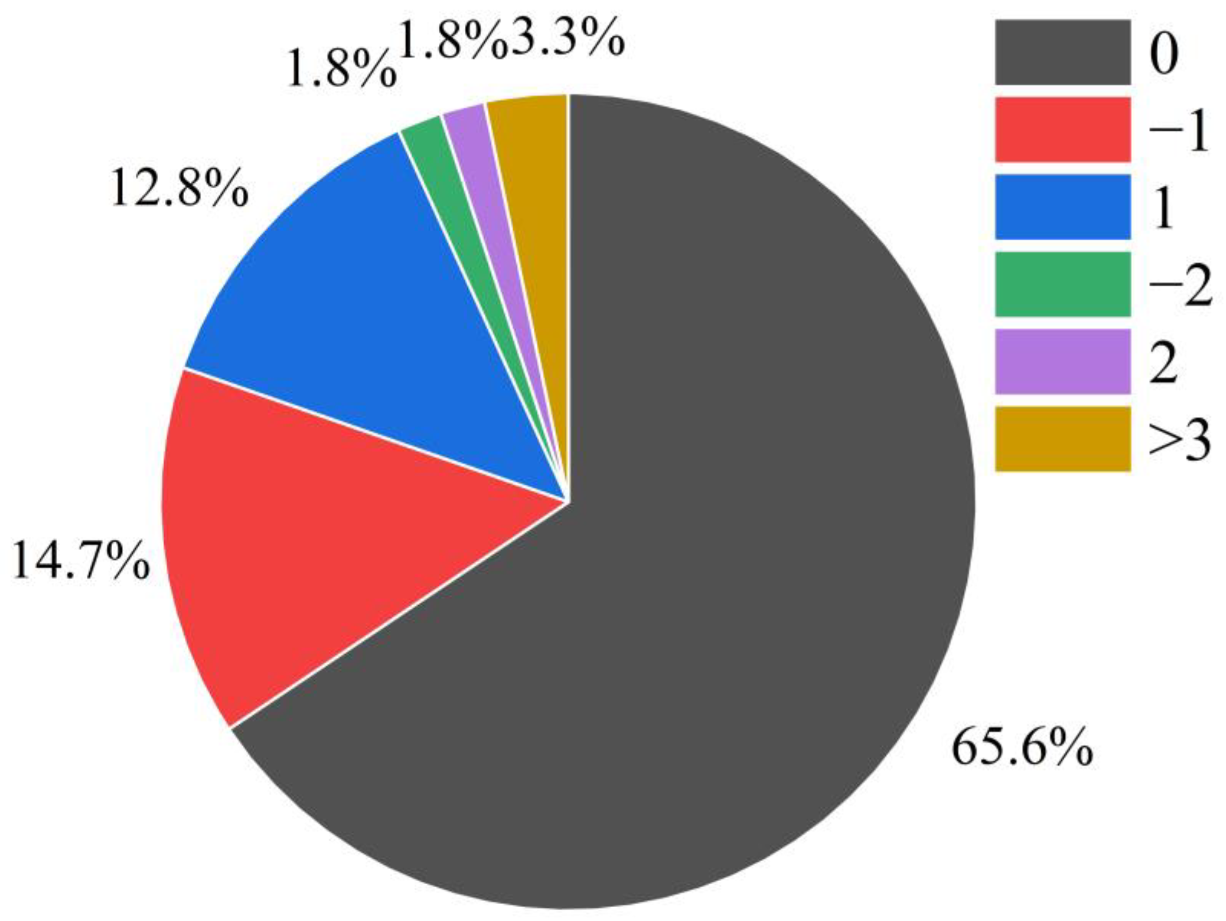 Sensors 23 03908 g014 Sensors 23 03908 g014