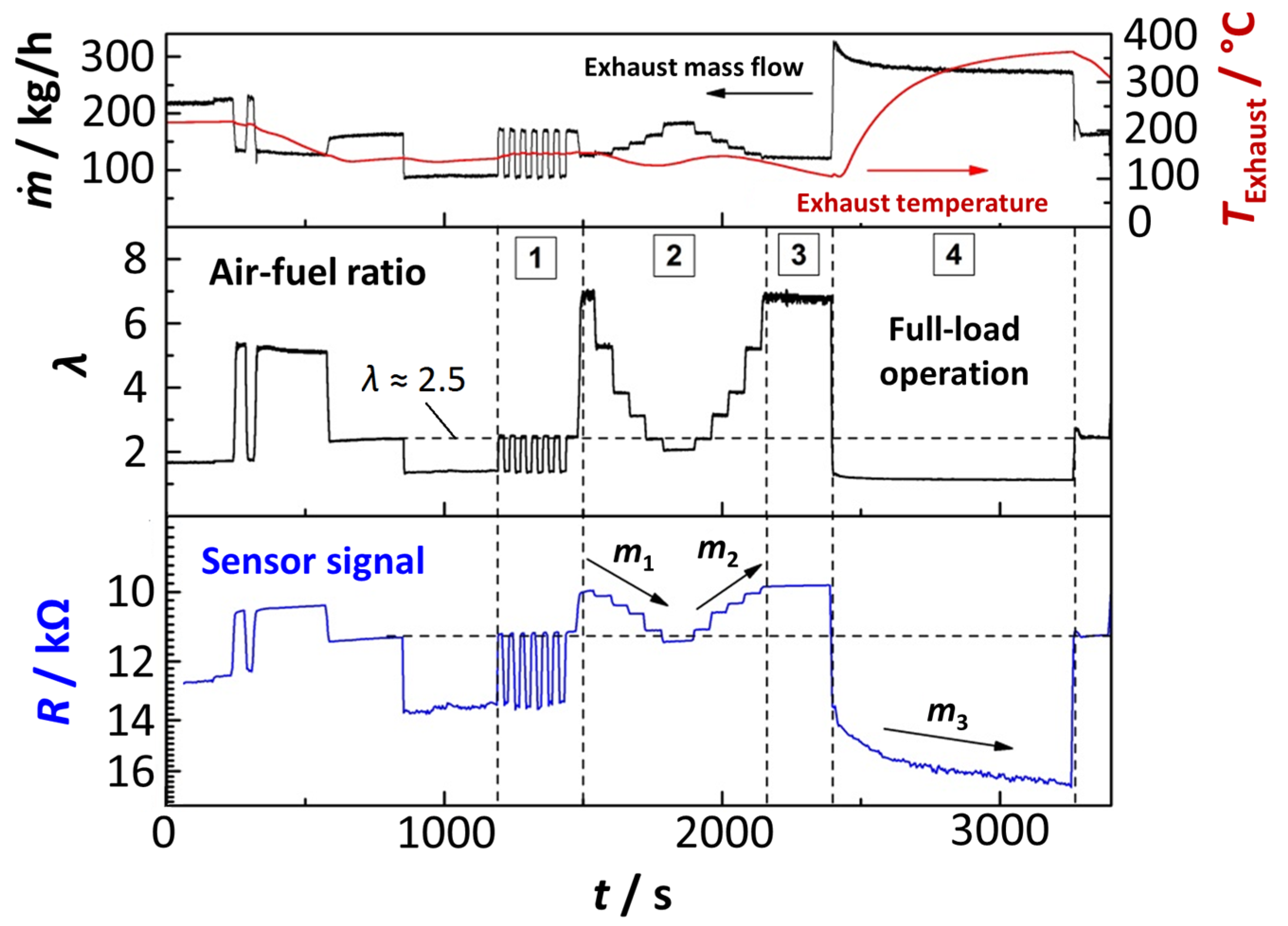 Sensors 23 03914 g011 Sensors 23 03914 g011