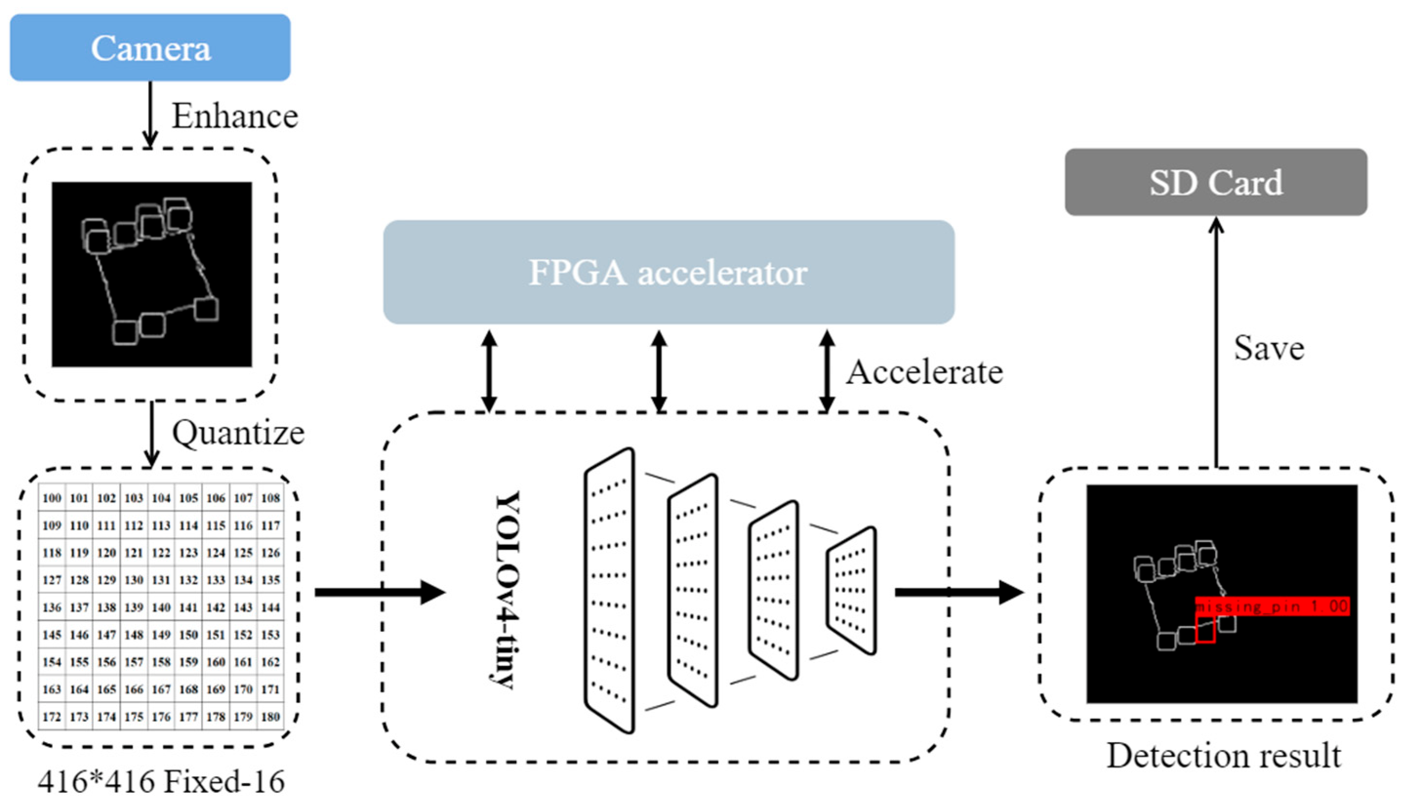 Sensors 23 03918 g003