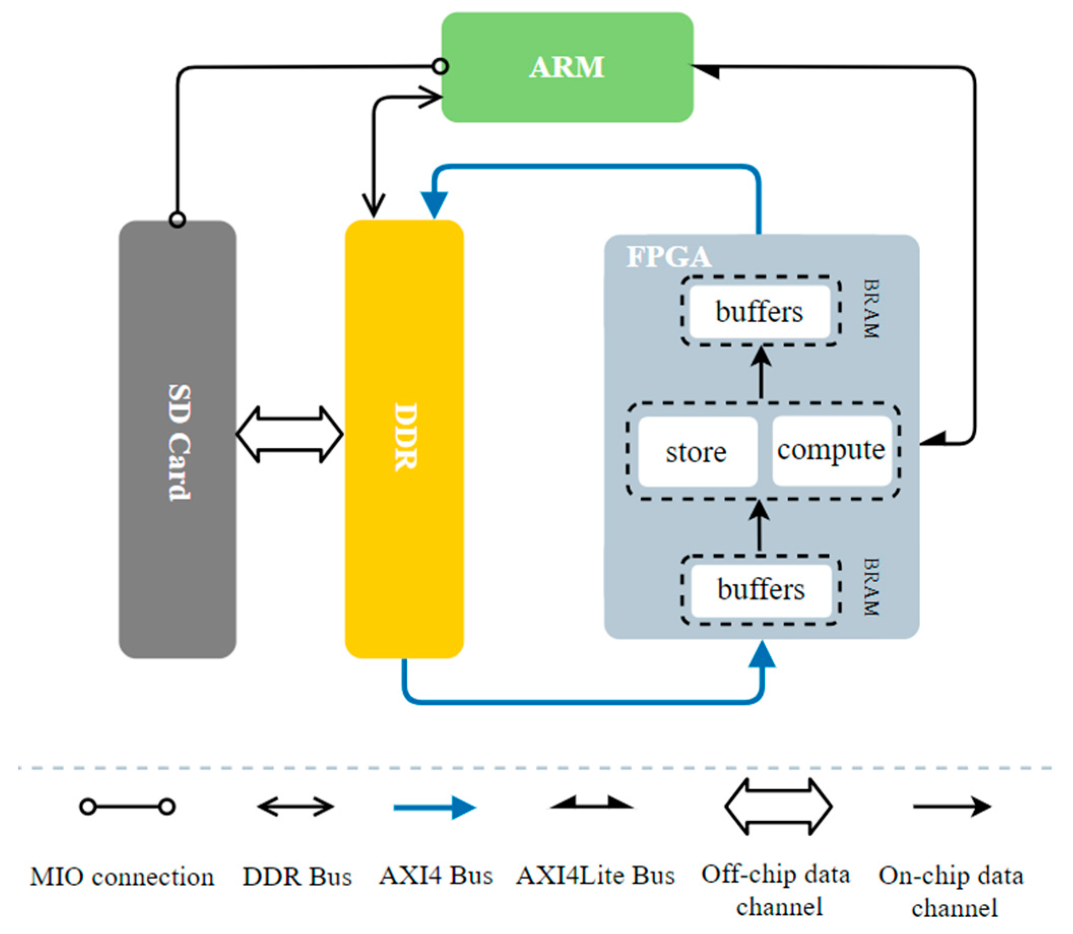 Sensors 23 03918 g004