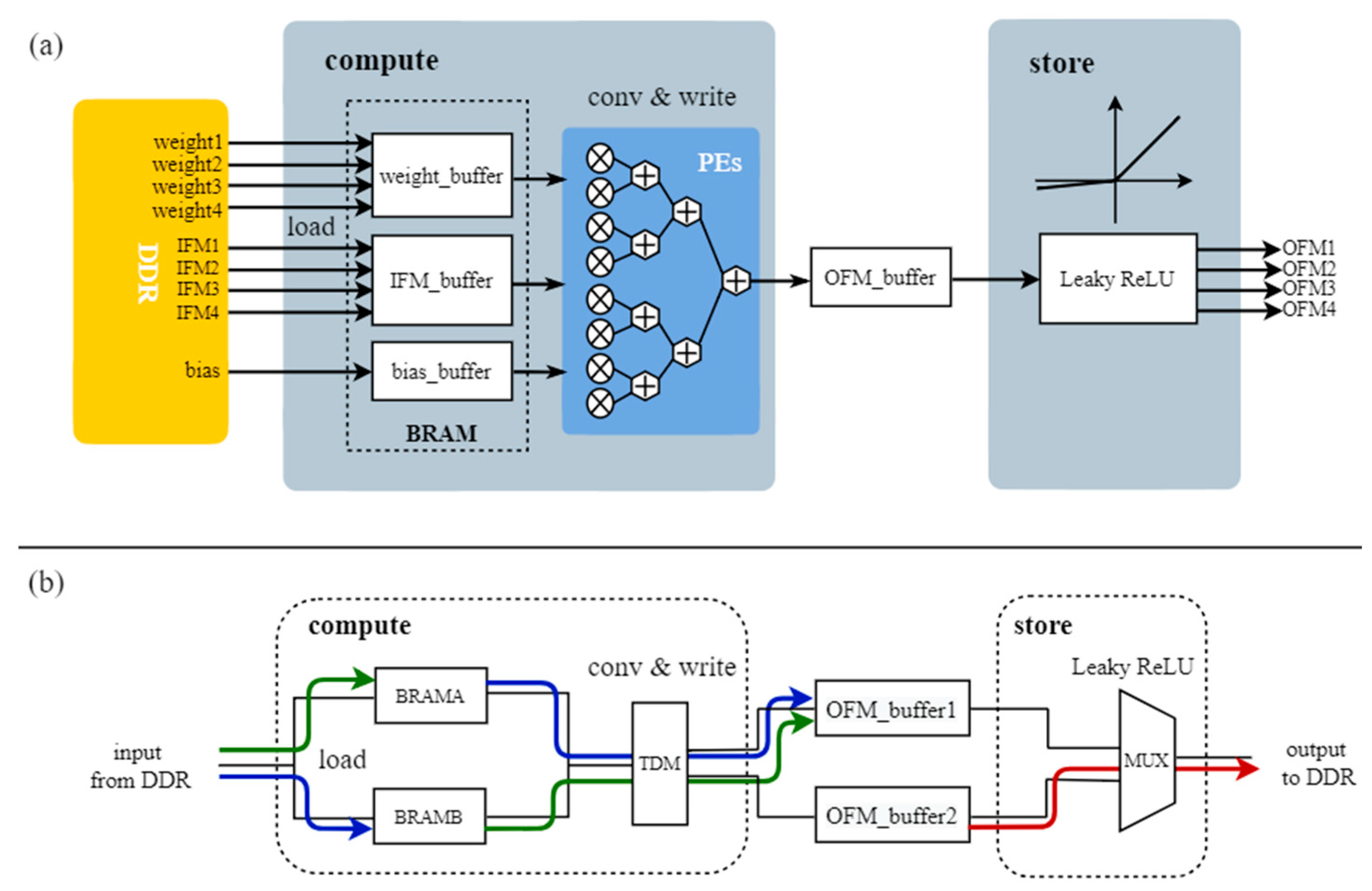 Sensors 23 03918 g006