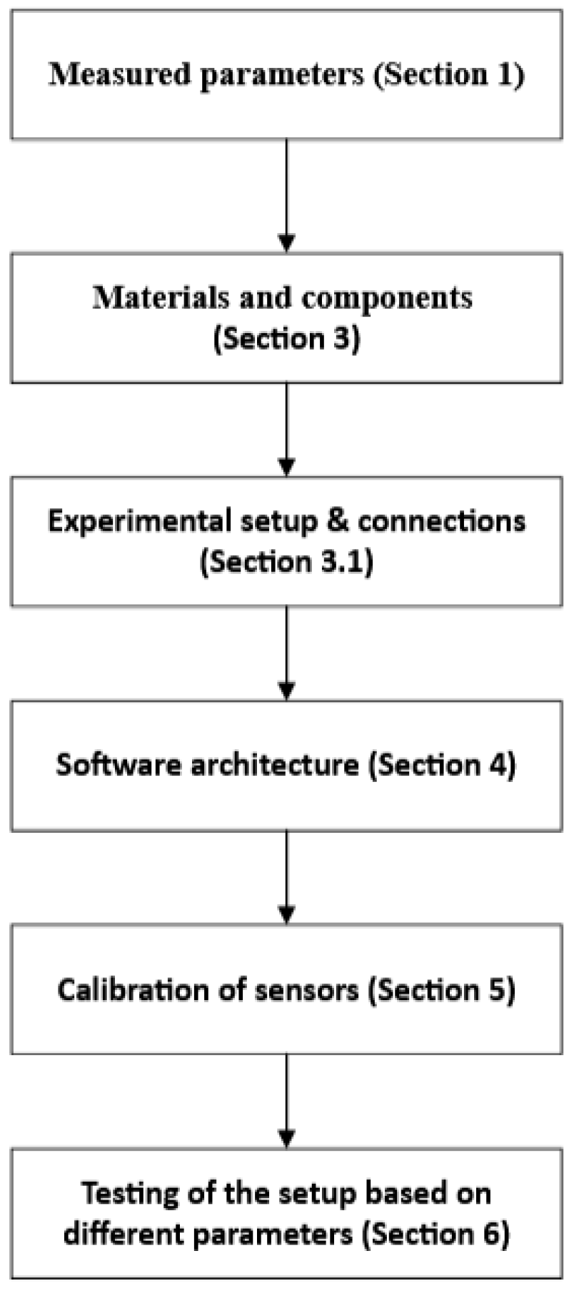 Sensors 23 03919 g001