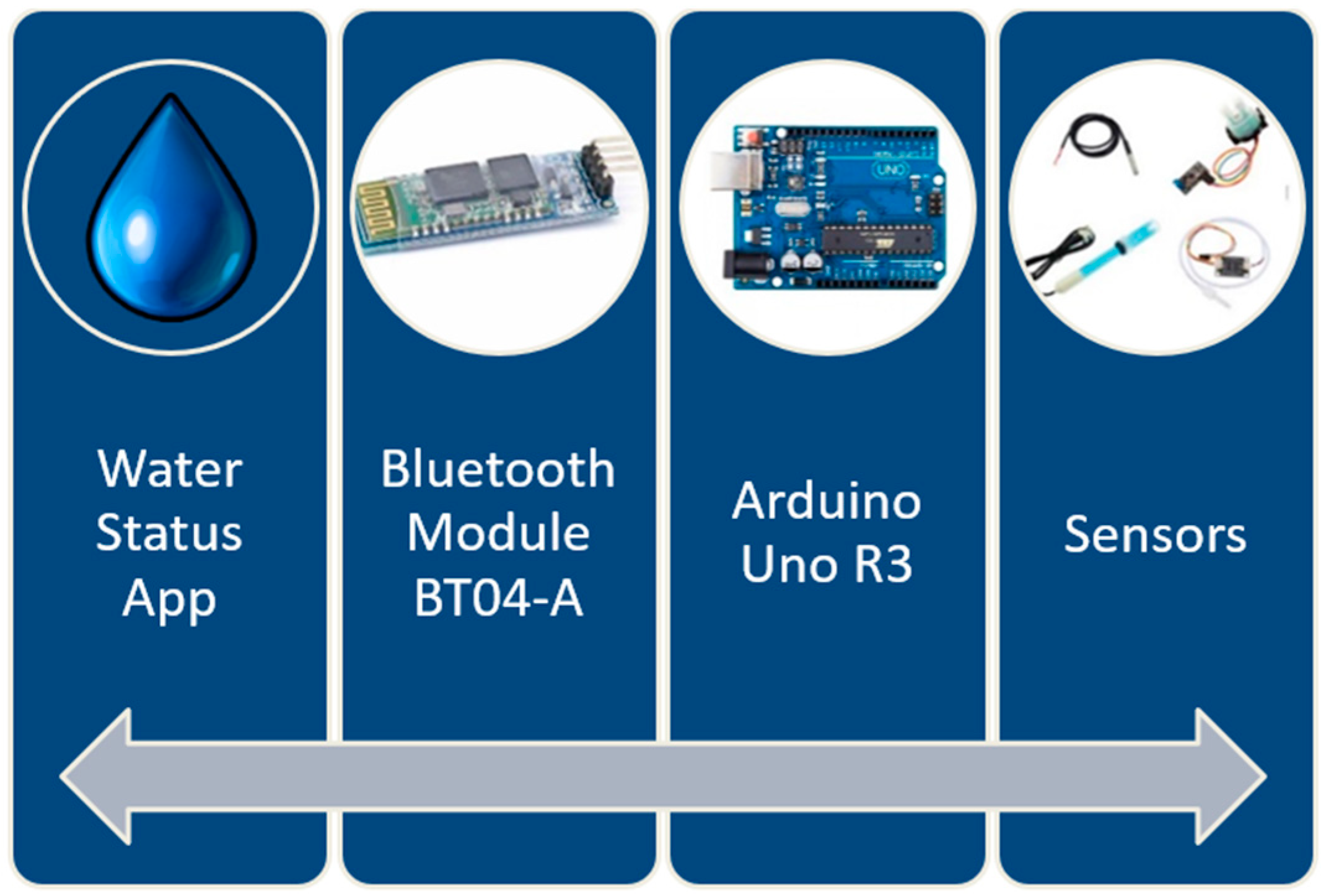 Sensors 23 03919 g002