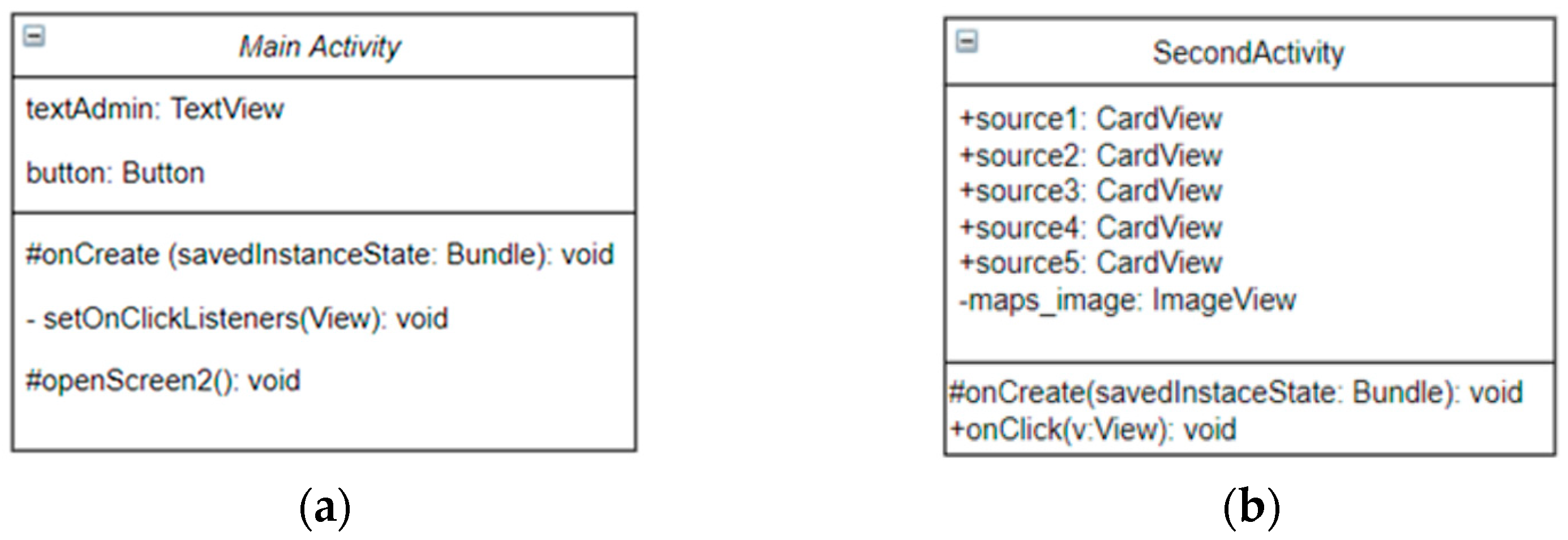 Sensors 23 03919 g006