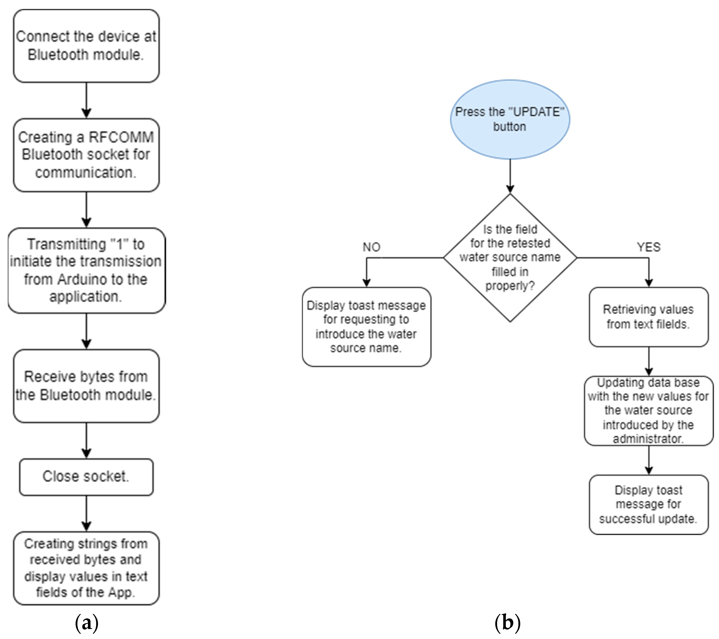 Sensors 23 03919 g008
