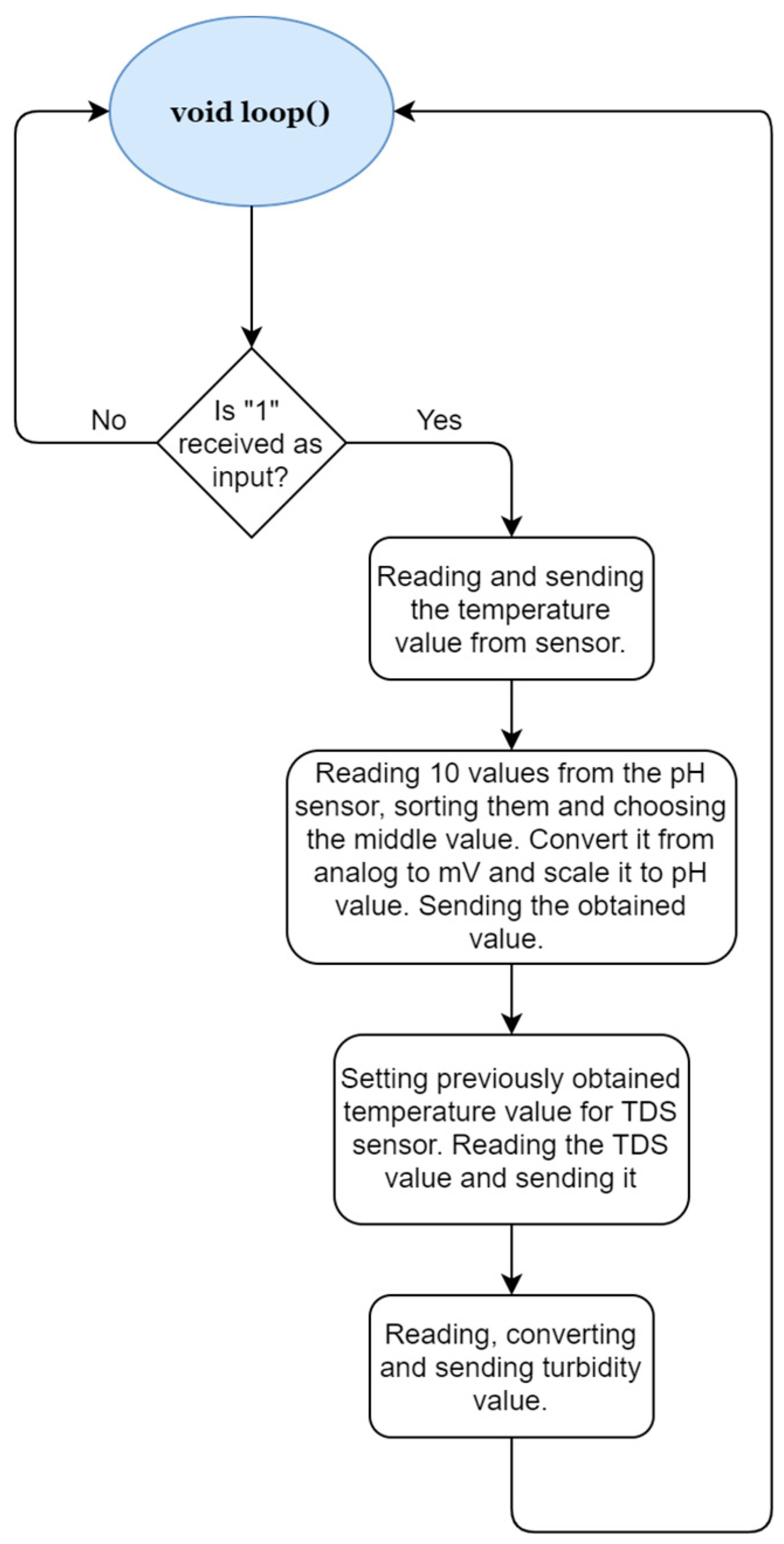 Sensors 23 03919 g009