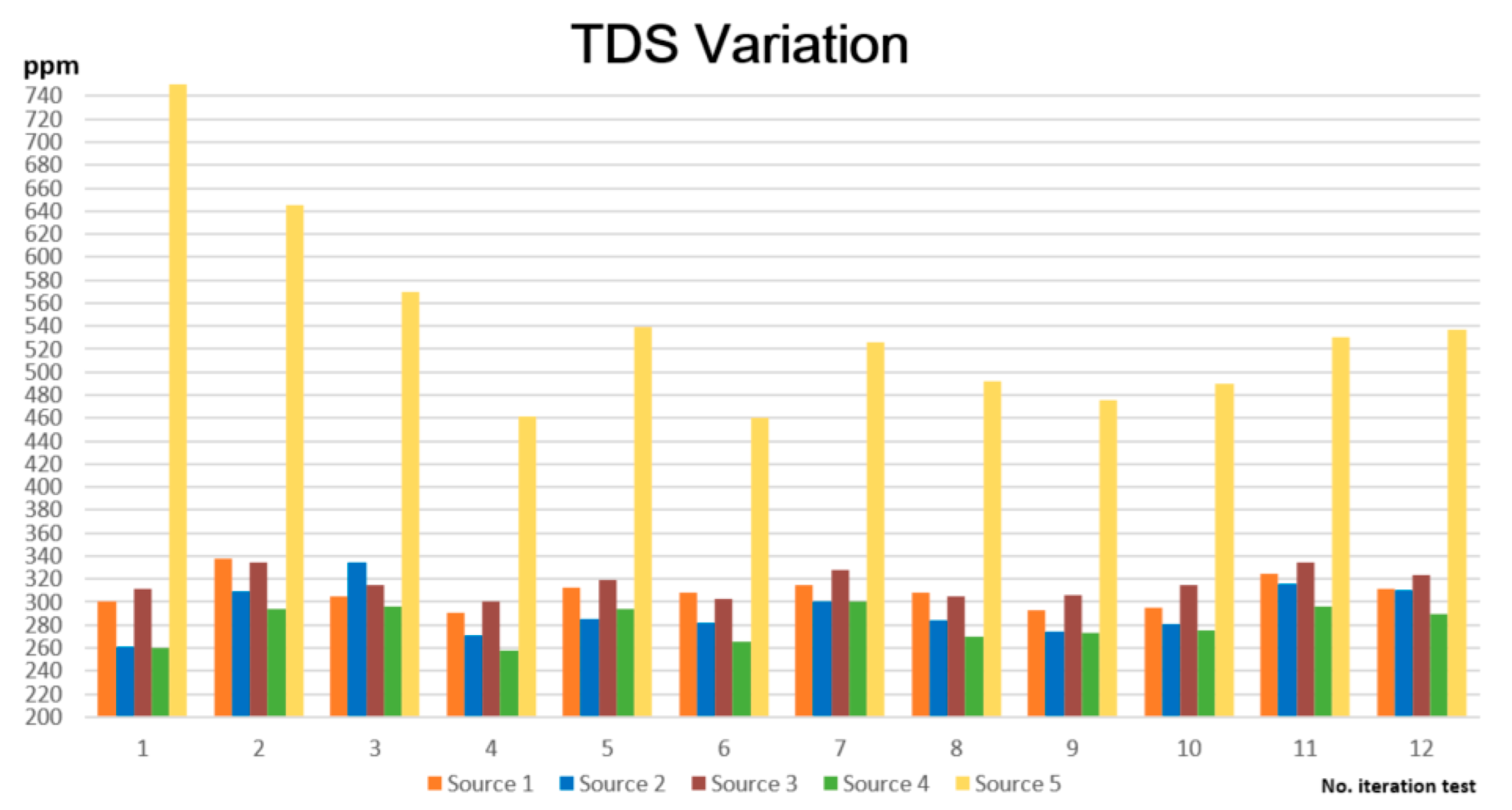Sensors 23 03919 g011