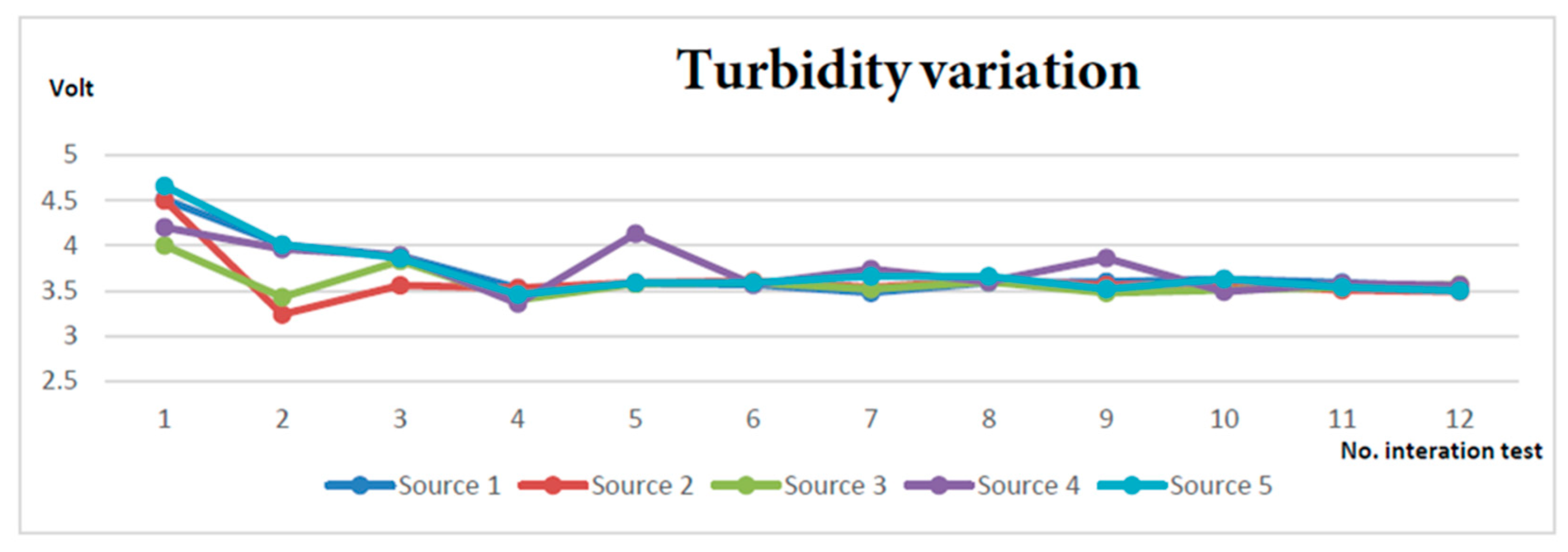 Sensors 23 03919 g012