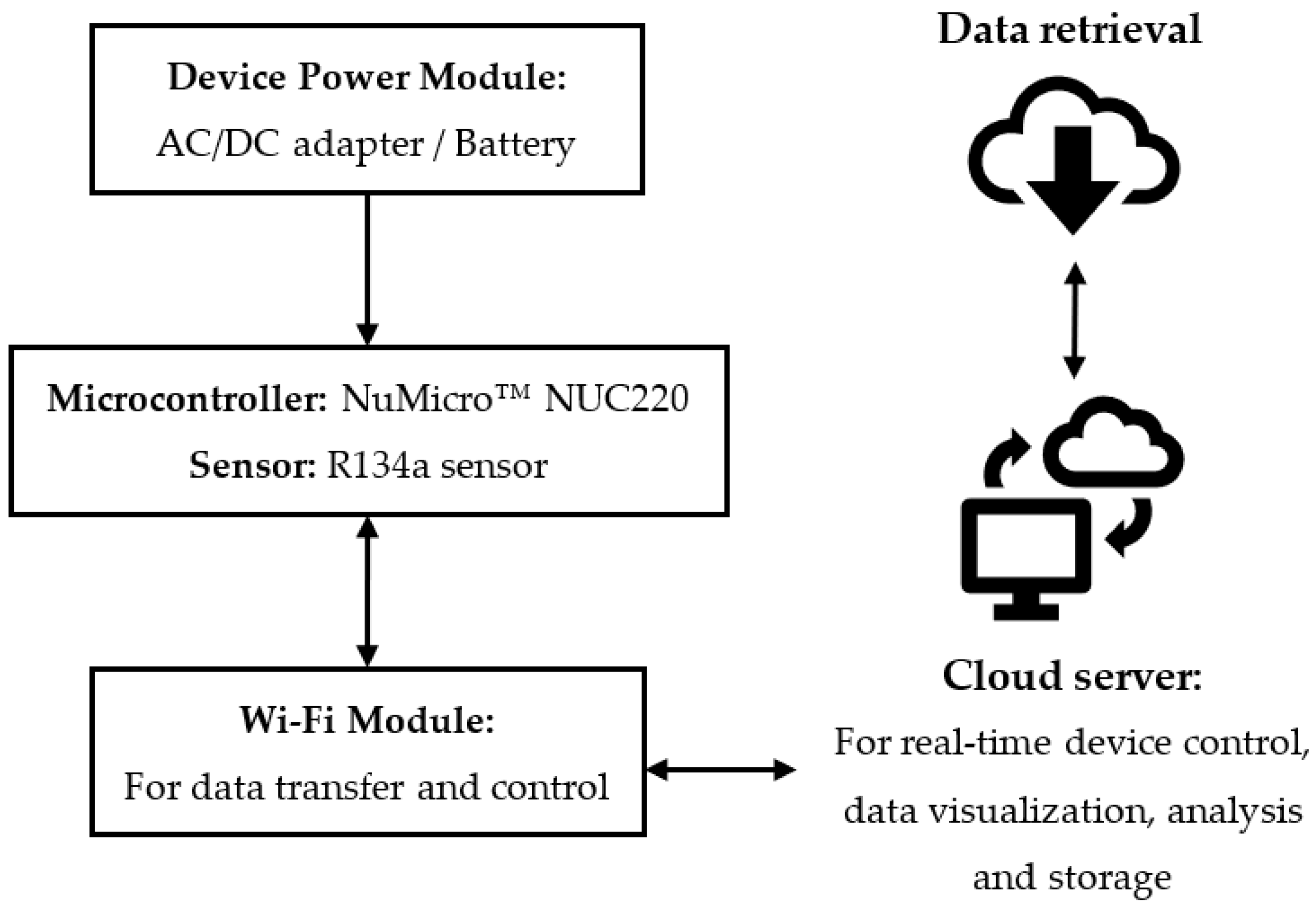 Sensors 23 03920 g001