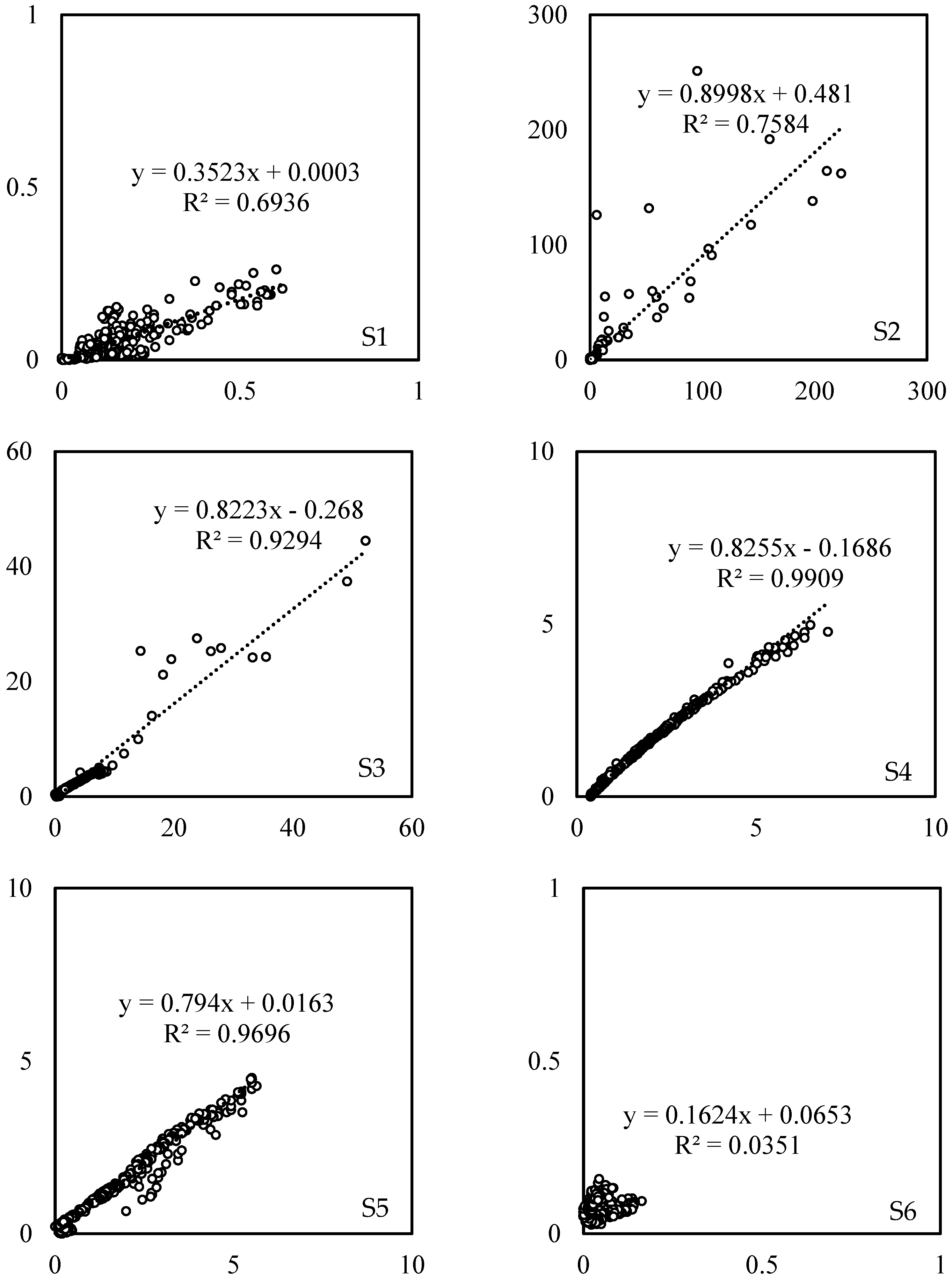 Sensors 23 03920 g005
