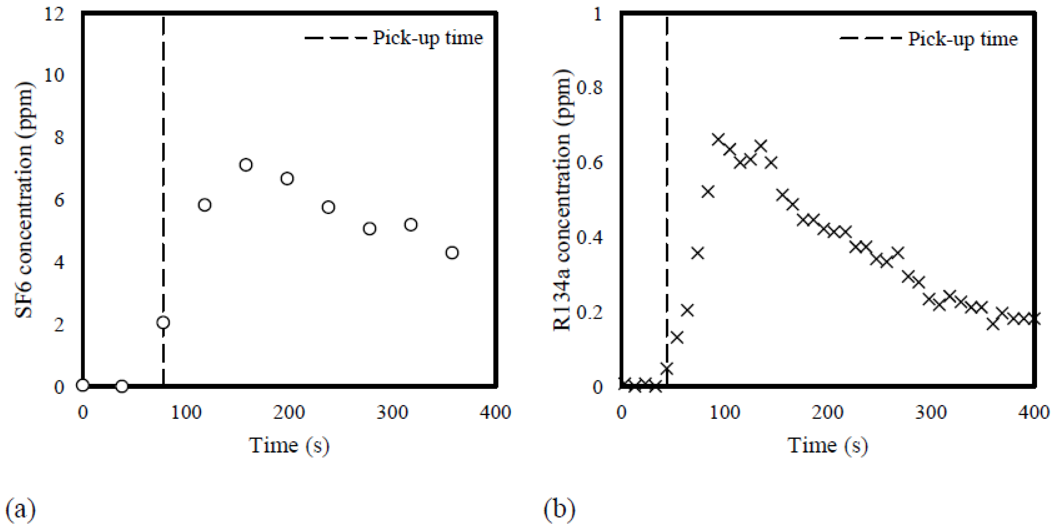 Sensors 23 03920 g006
