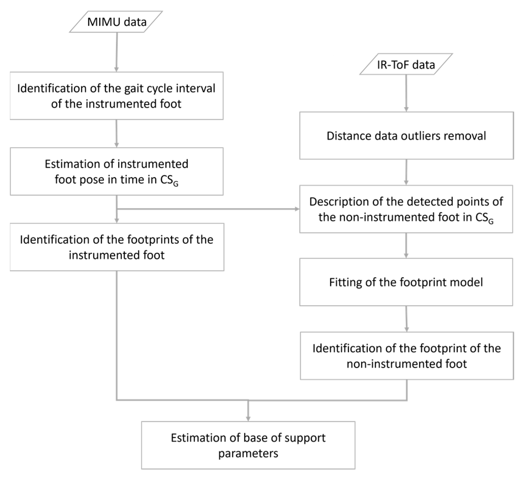 Sensors 23 03921 g004