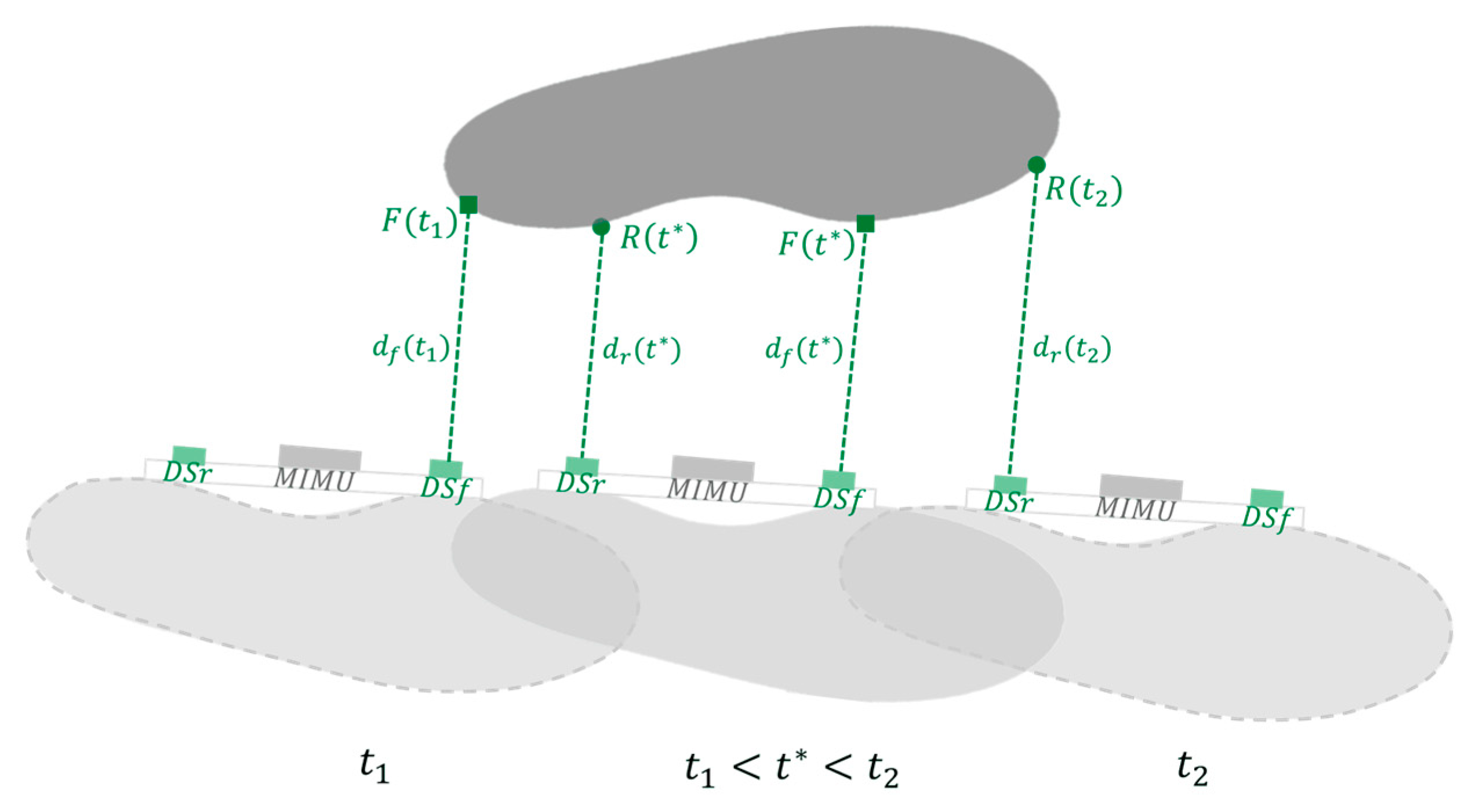 Sensors 23 03921 g006