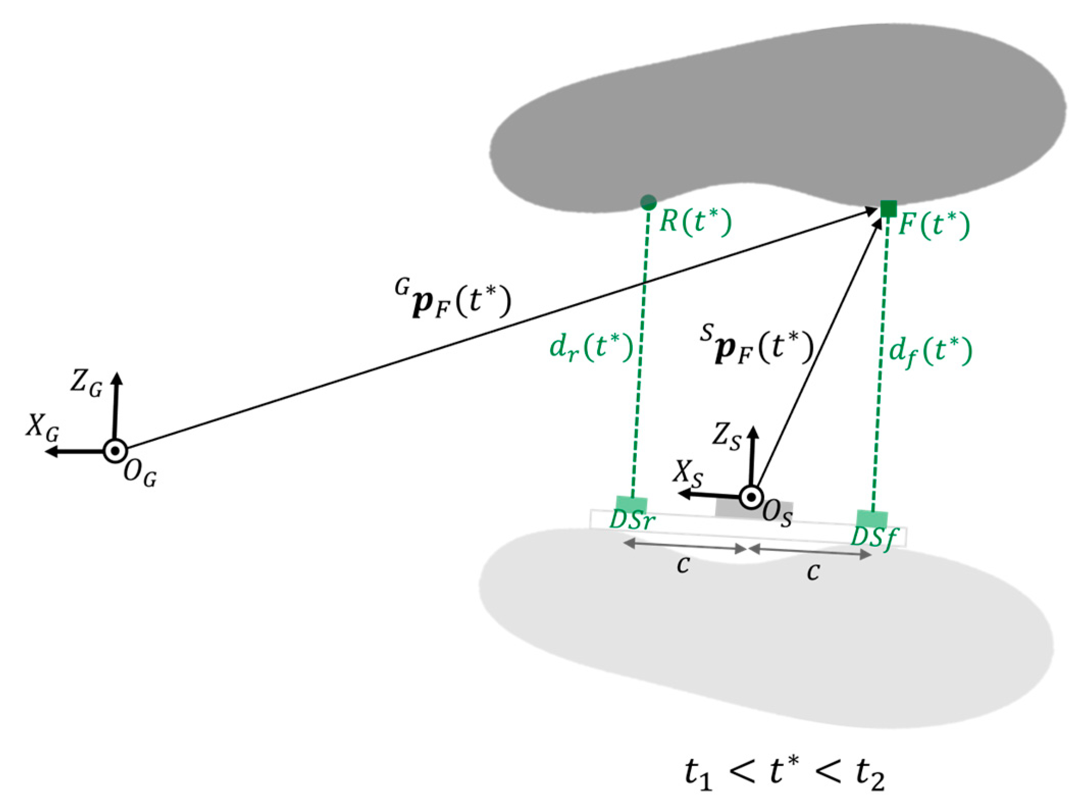 Sensors 23 03921 g007