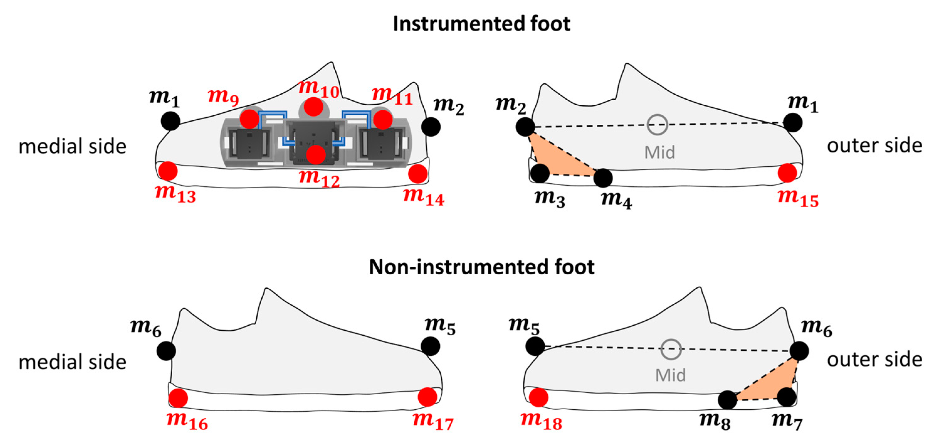 Sensors 23 03921 g010