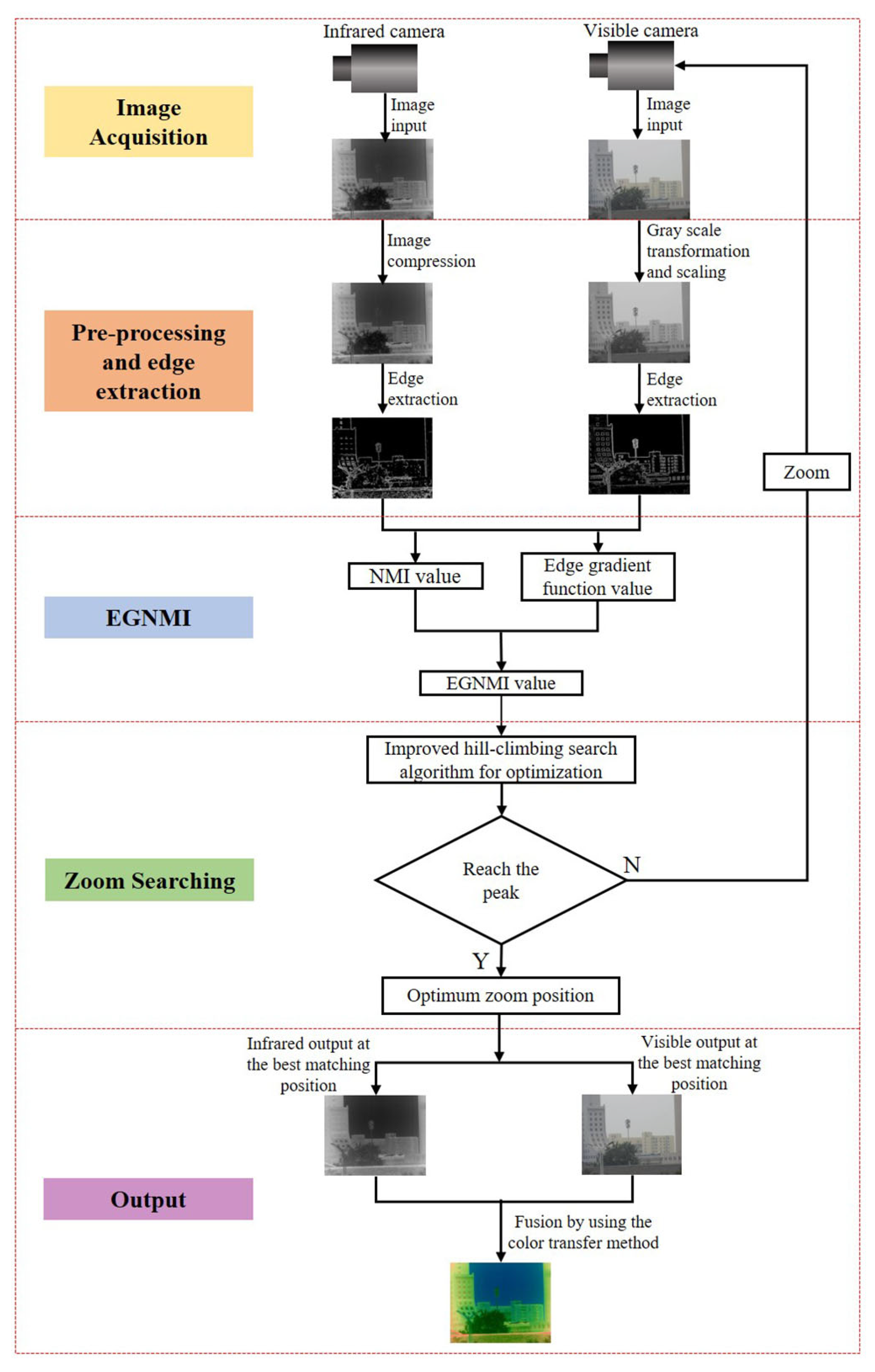 Sensors 23 03922 g002 Sensors 23 03922 g002