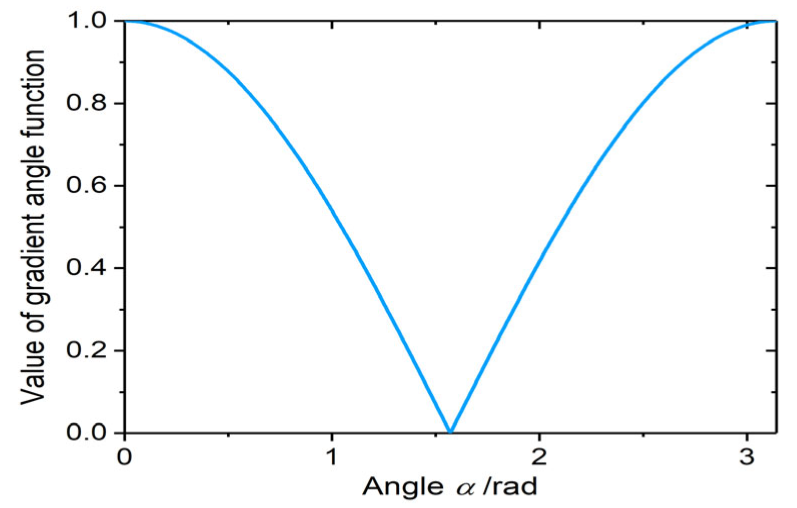 Sensors 23 03922 g003 Sensors 23 03922 g003