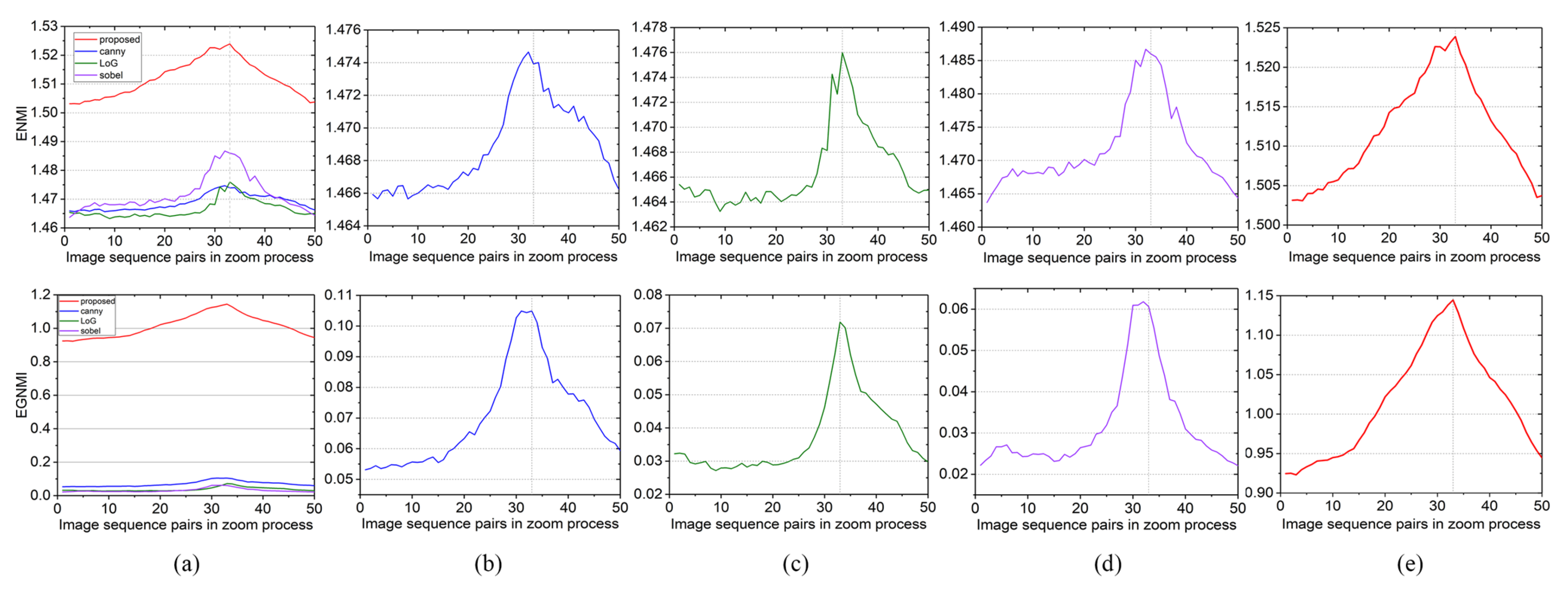 Sensors 23 03922 g007 Sensors 23 03922 g007