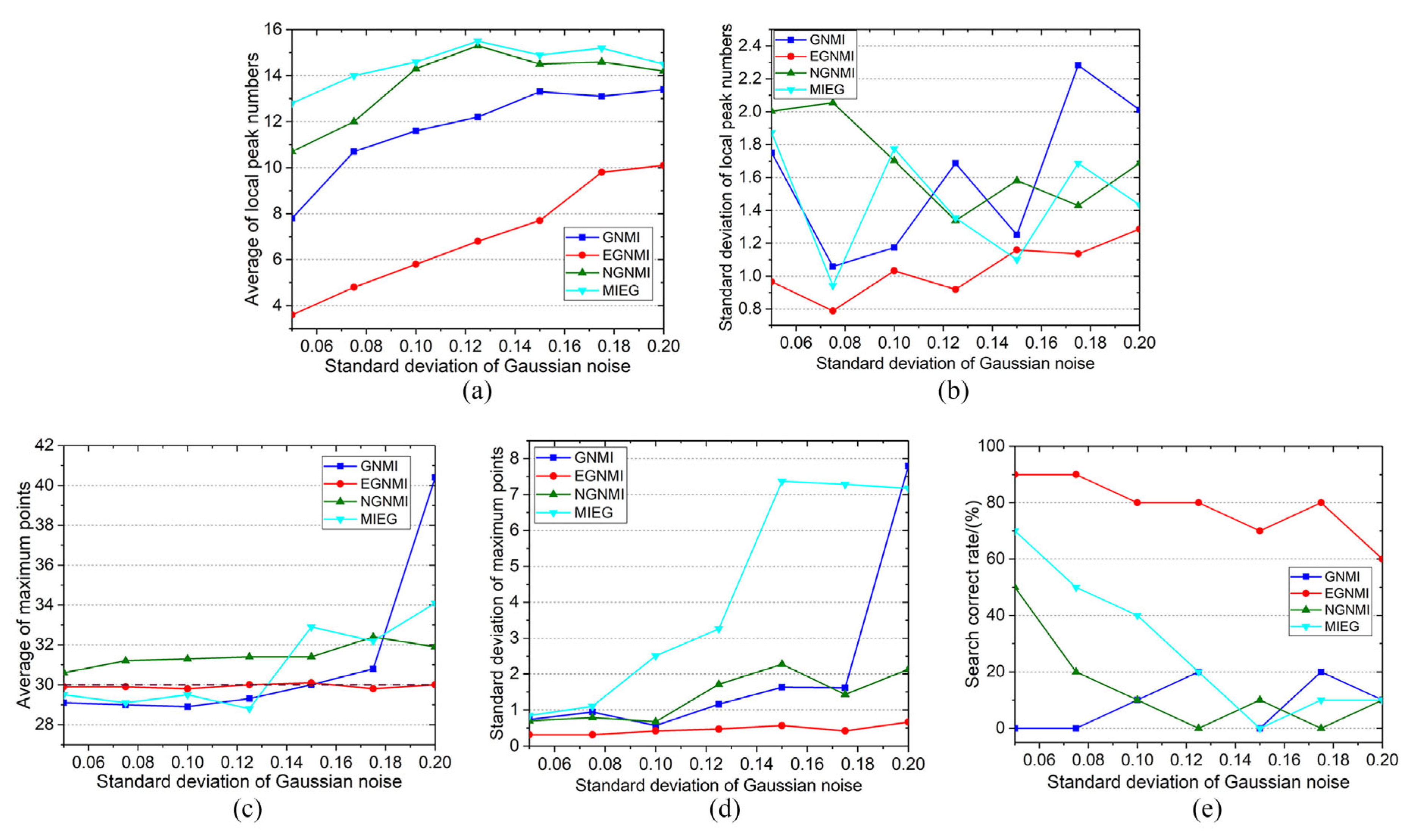 Sensors 23 03922 g013 Sensors 23 03922 g013
