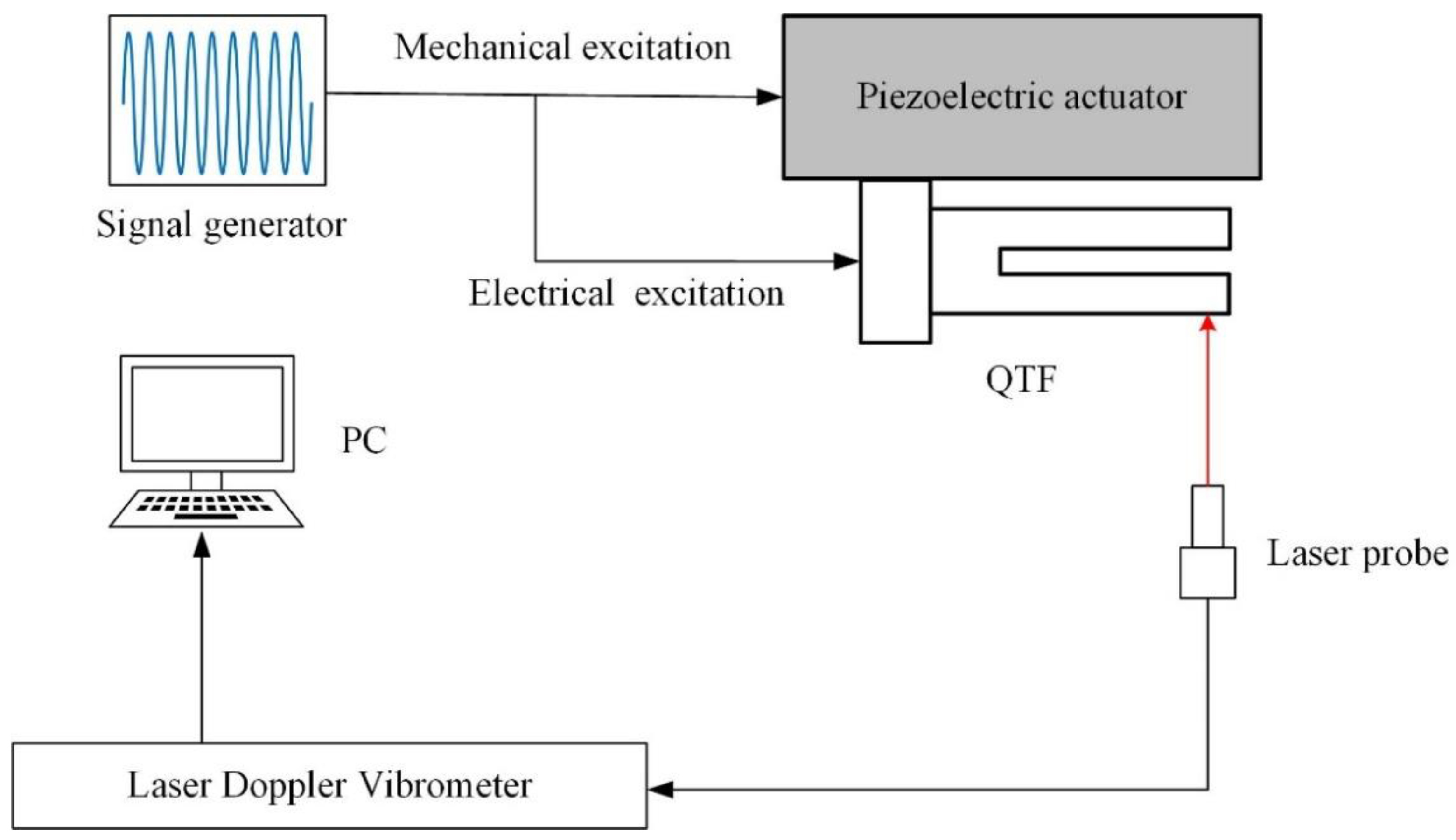 Sensors 23 03923 g008 Sensors 23 03923 g008