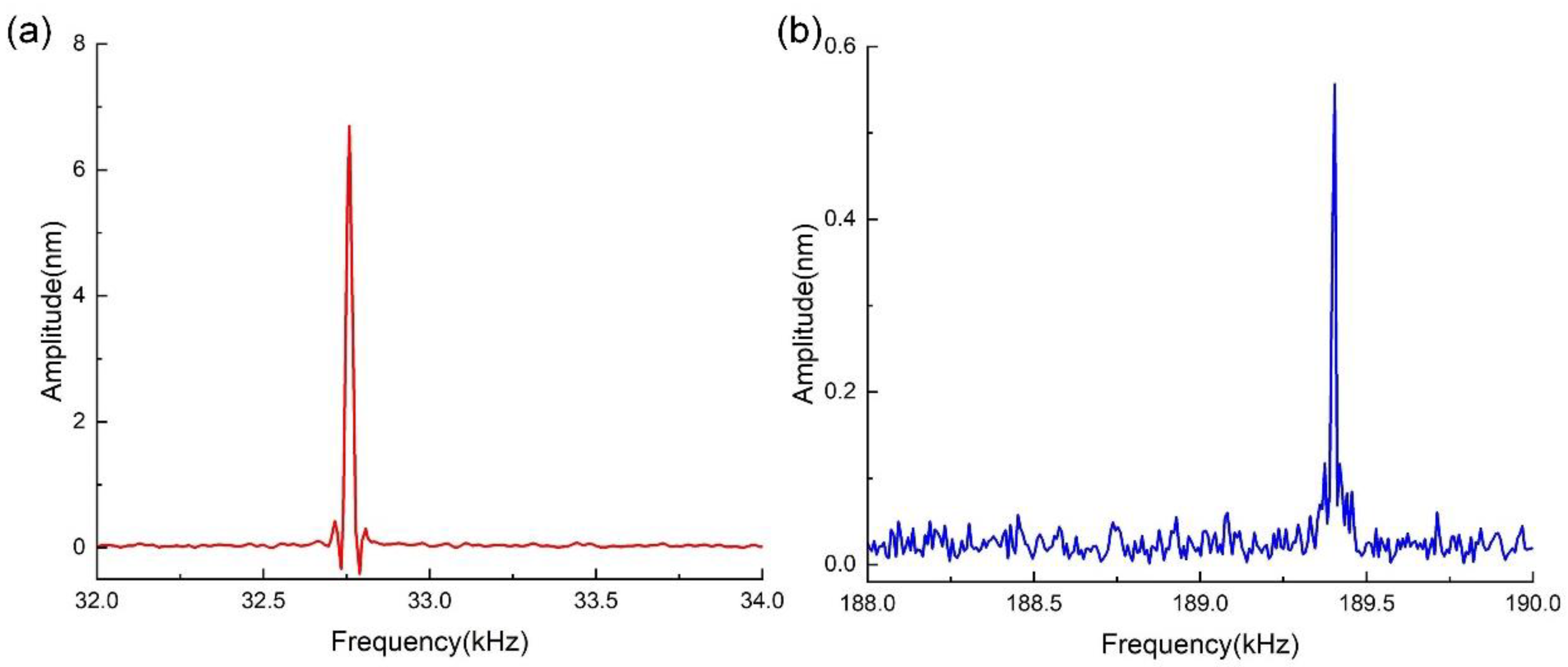 Sensors 23 03923 g010 Sensors 23 03923 g010