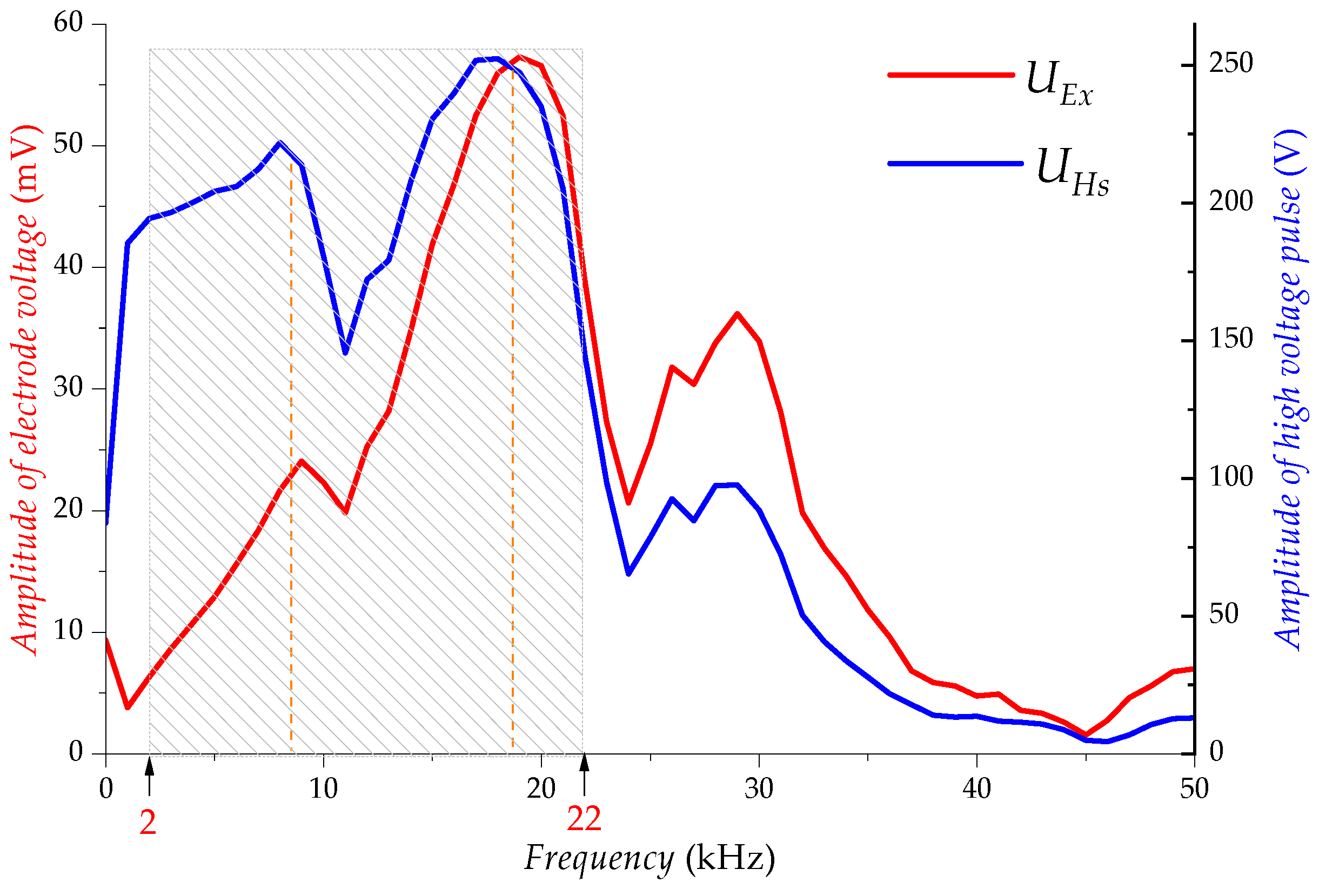 Sensors 23 03928 g006 Sensors 23 03928 g006