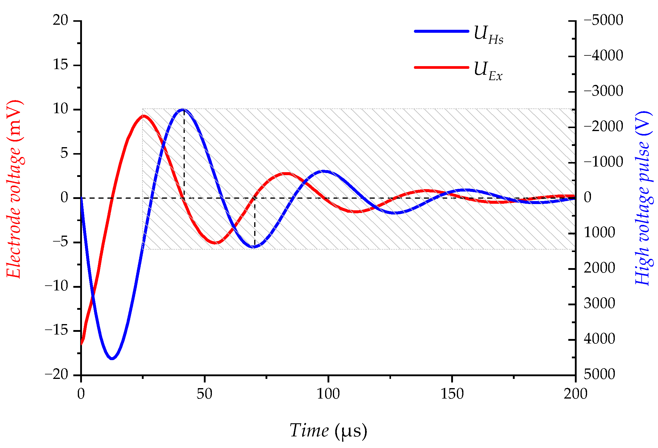 Sensors 23 03928 g013 Sensors 23 03928 g013