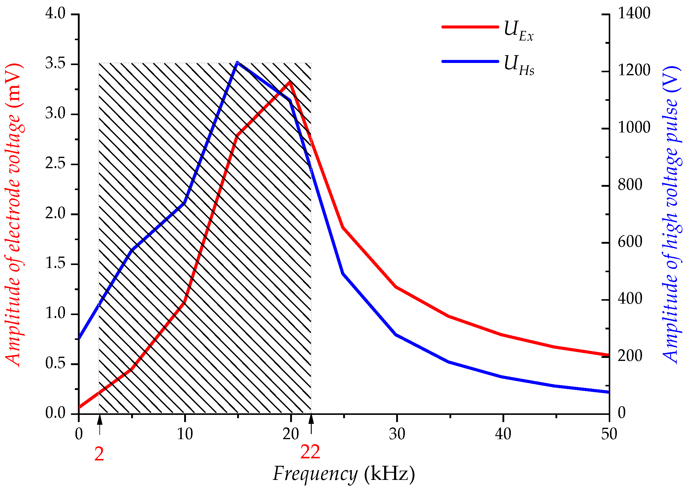 Sensors 23 03928 g014 Sensors 23 03928 g014