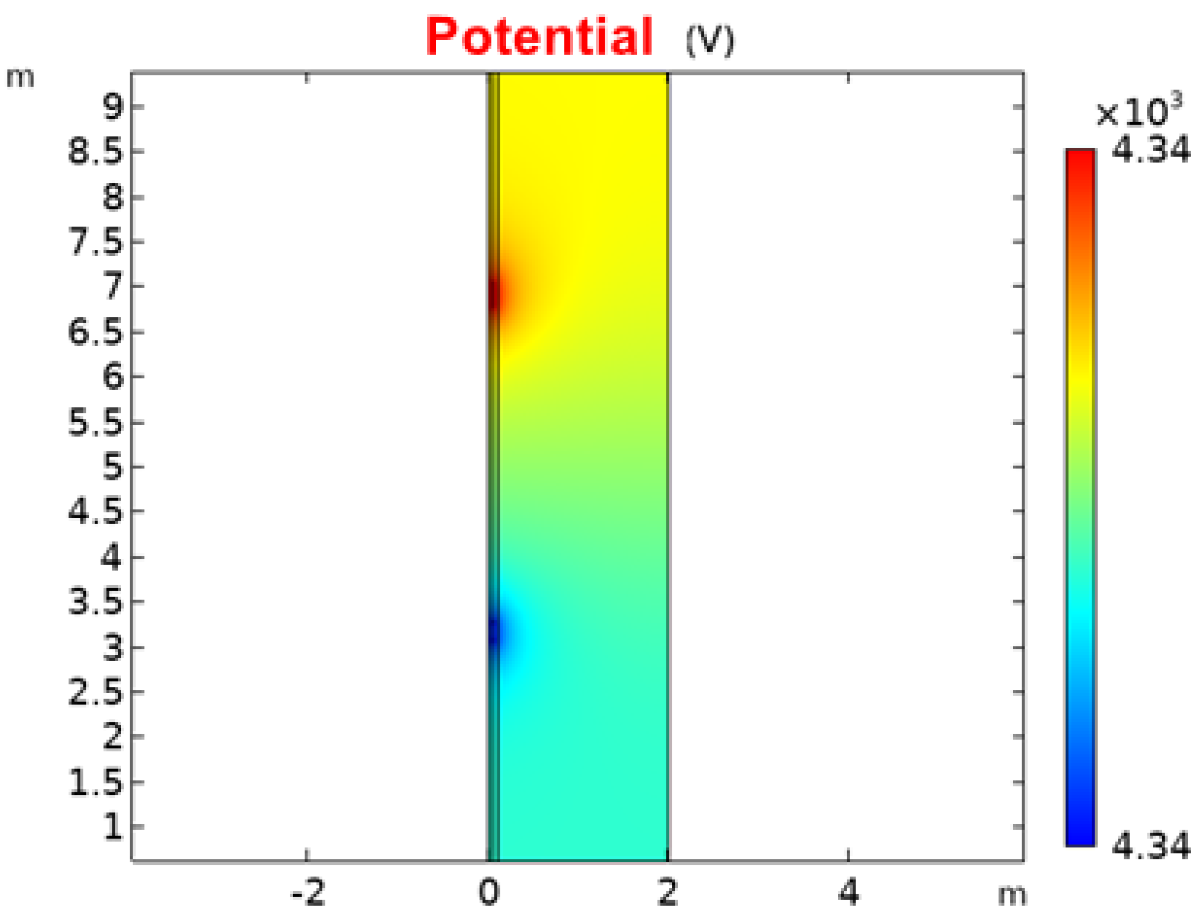 Sensors 23 03928 g015 Sensors 23 03928 g015