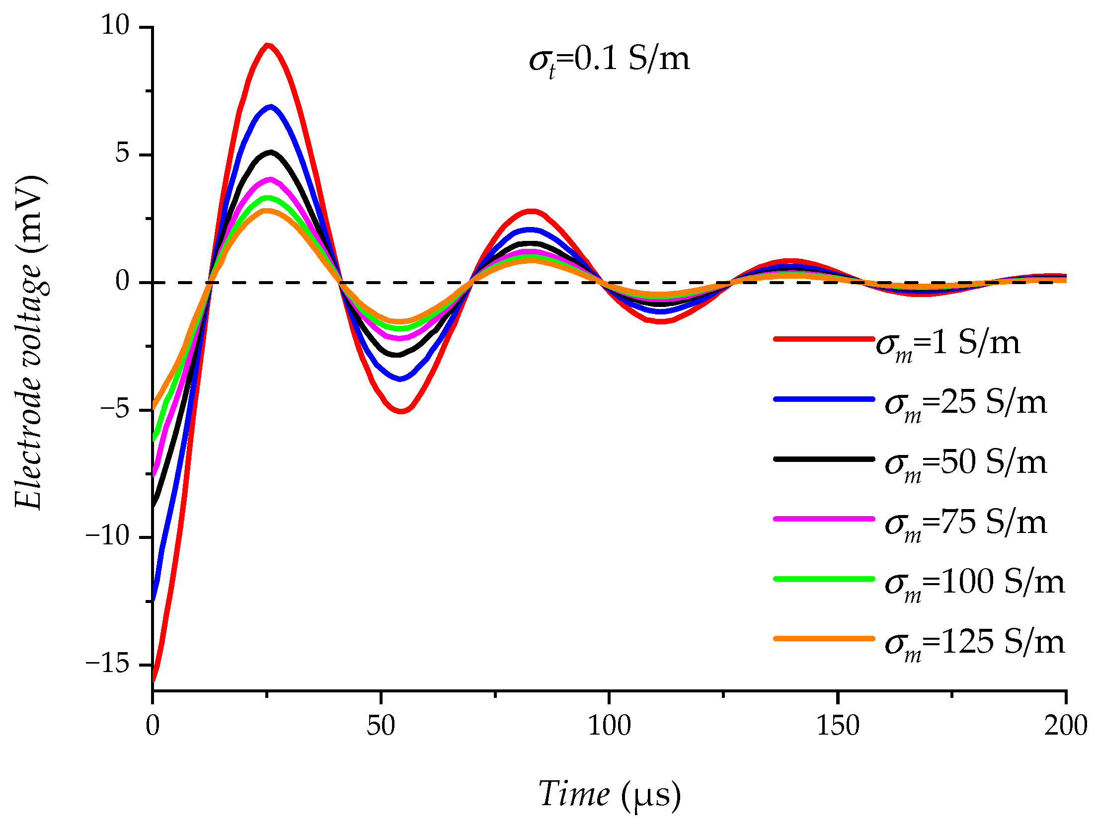 Sensors 23 03928 g016 Sensors 23 03928 g016