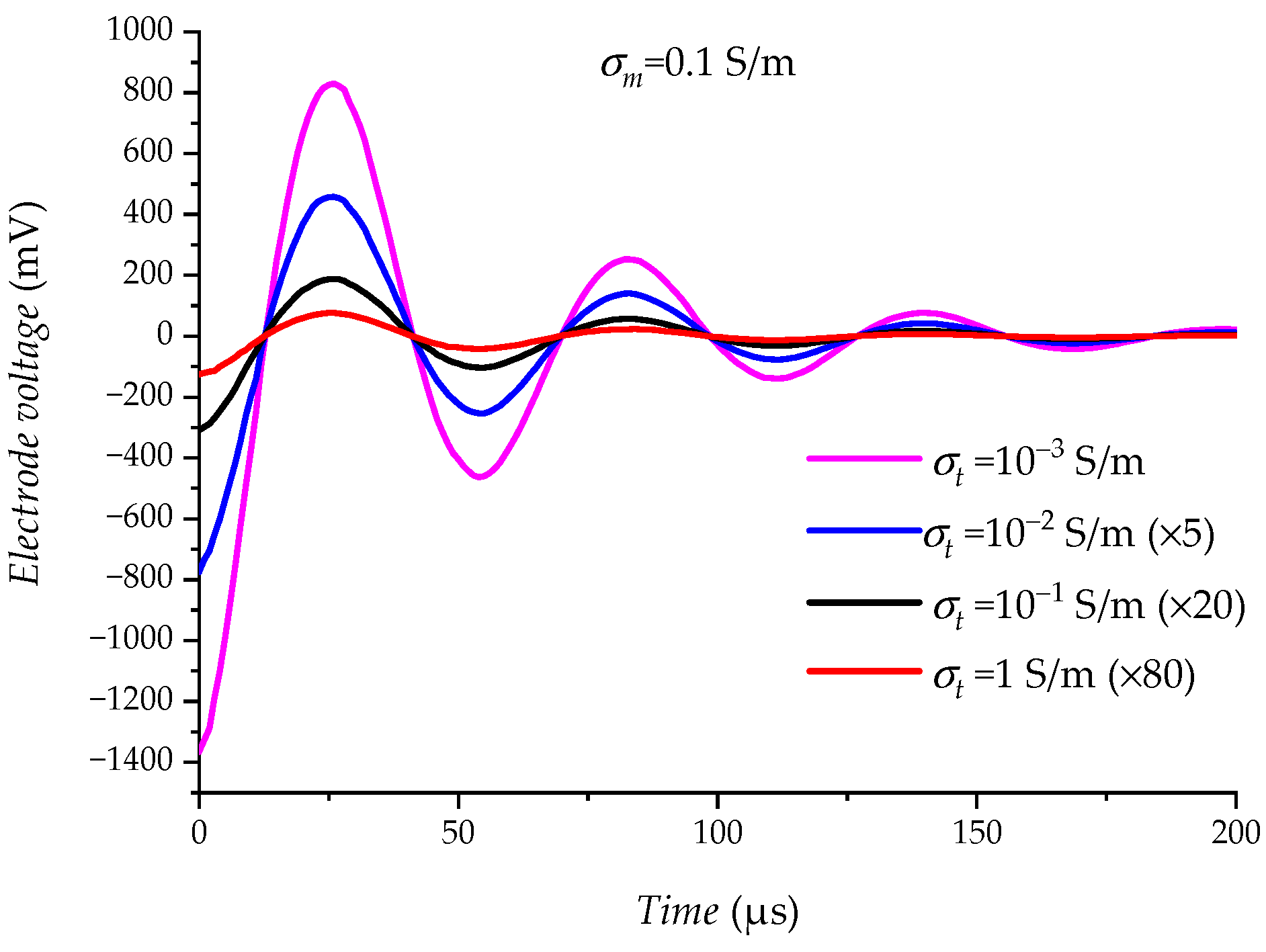 Sensors 23 03928 g017 Sensors 23 03928 g017